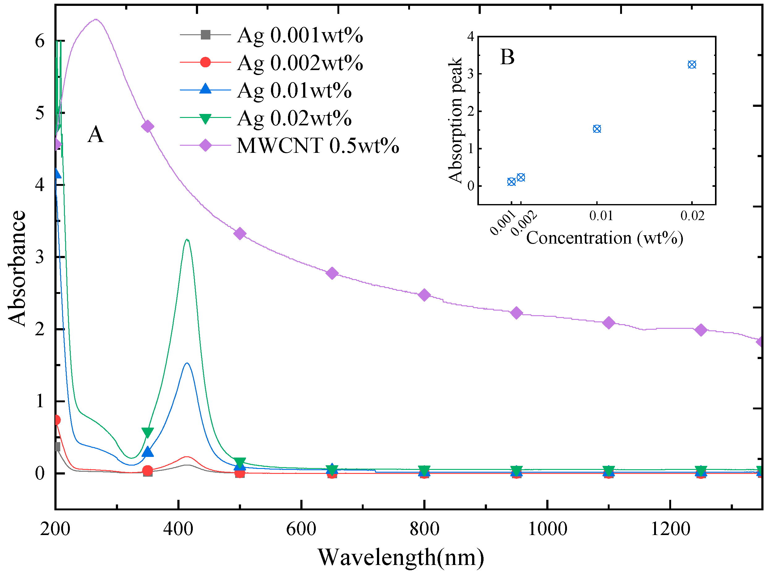 Energies 15 09153 g002