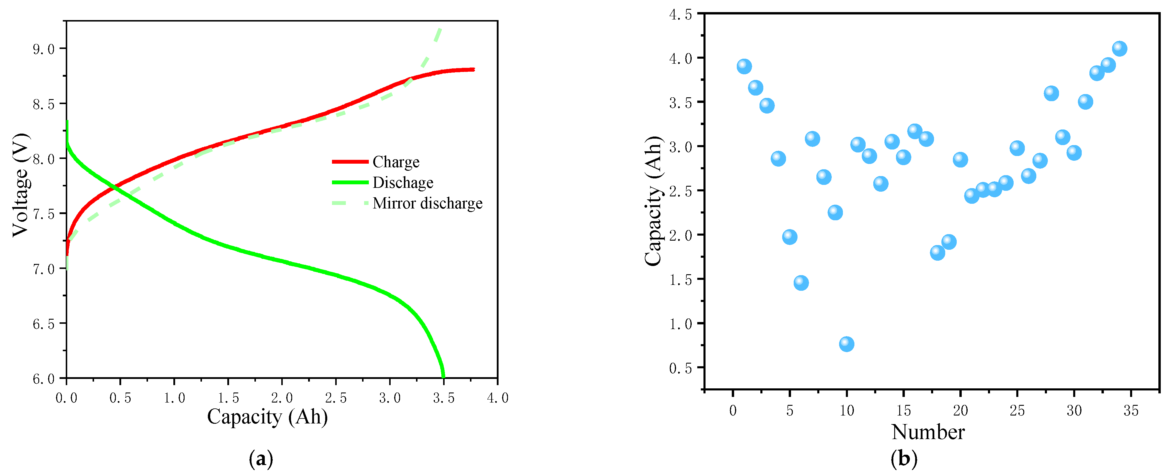 Energies 15 09156 g003 Energies 15 09156 g003