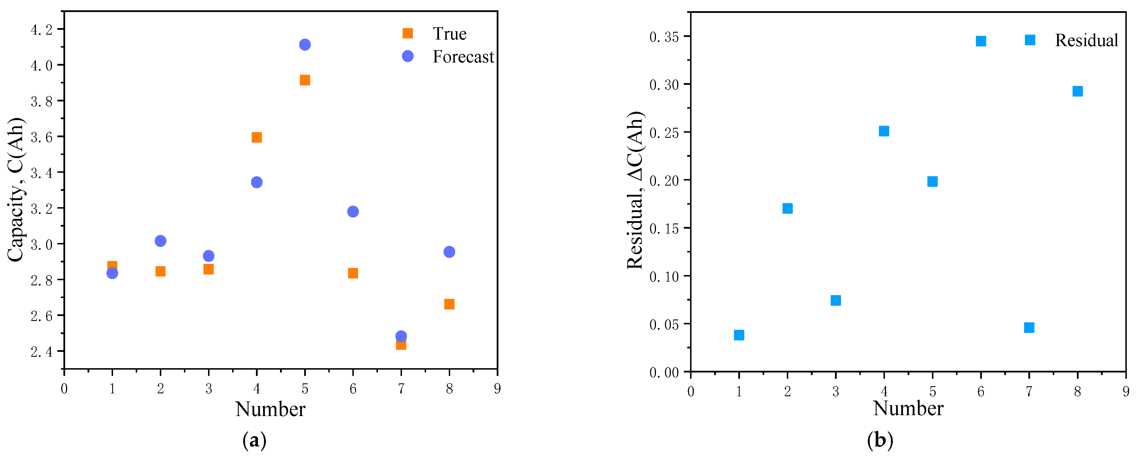 Energies 15 09156 g007 Energies 15 09156 g007