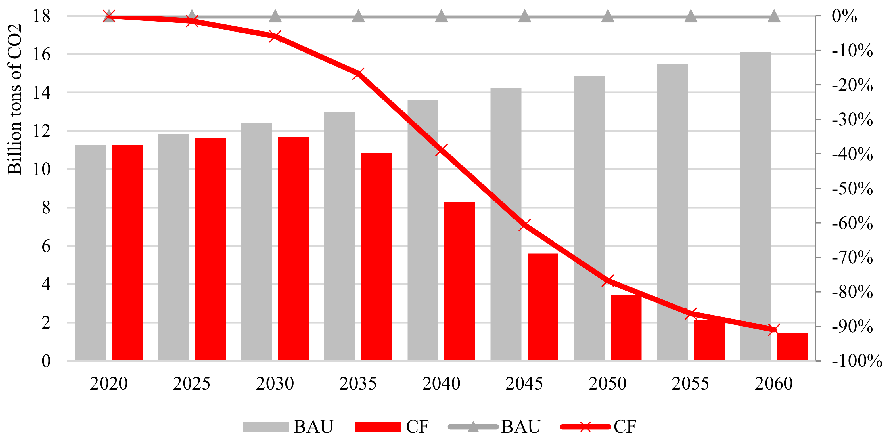 Energies 15 09162 g001 Energies 15 09162 g001
