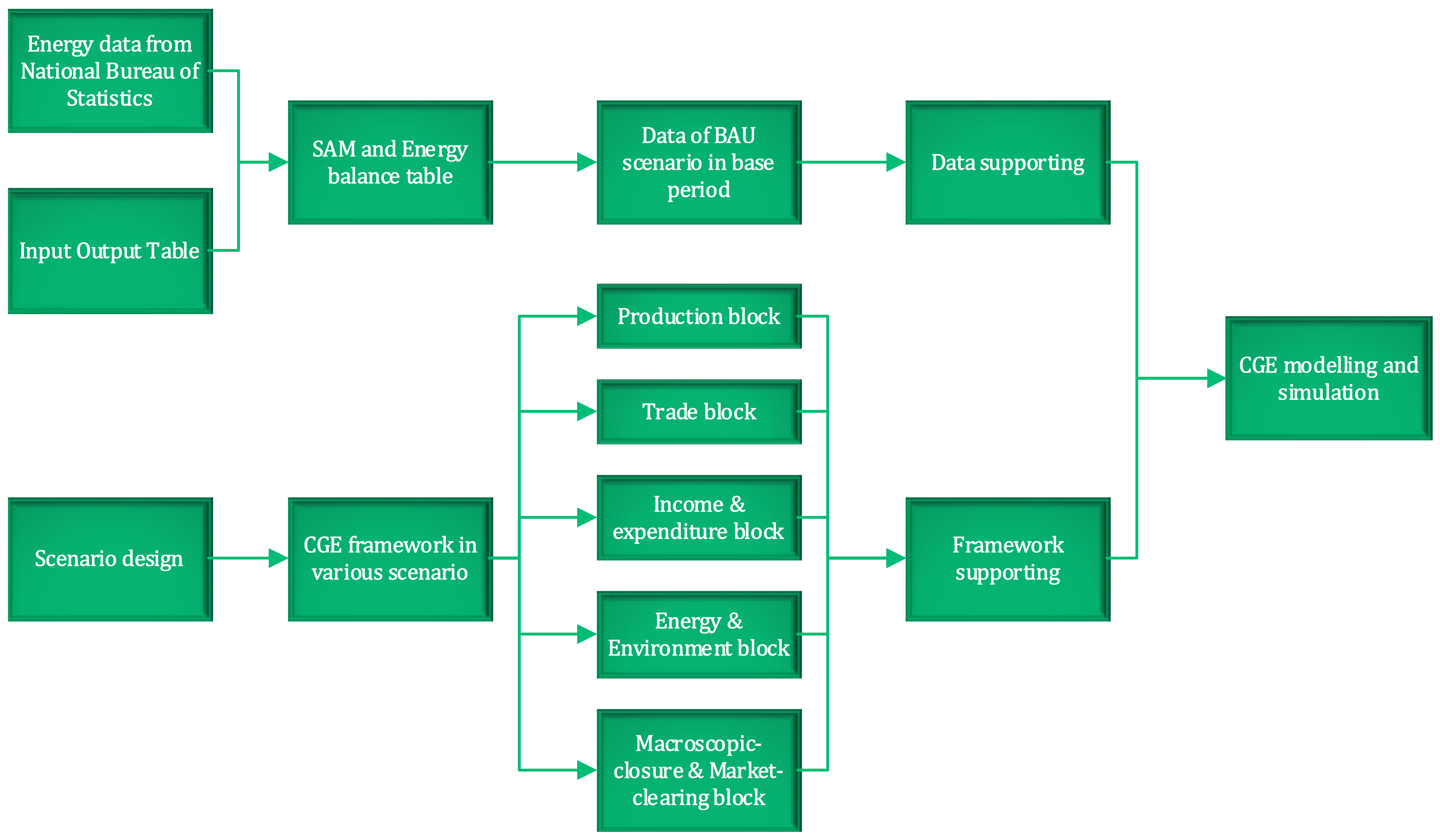 Energies 15 09162 g002 Energies 15 09162 g002