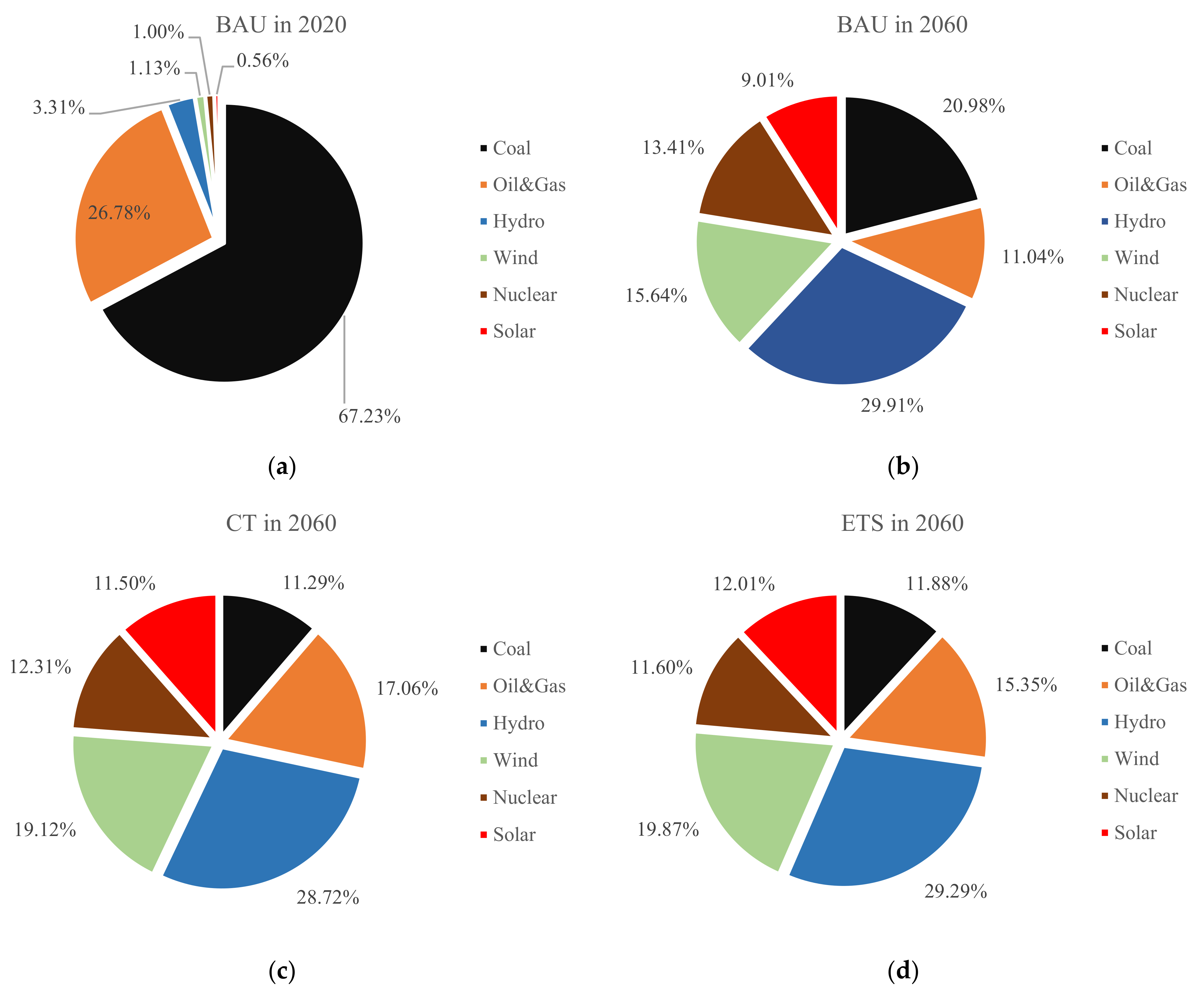 Energies 15 09162 g004 Energies 15 09162 g004