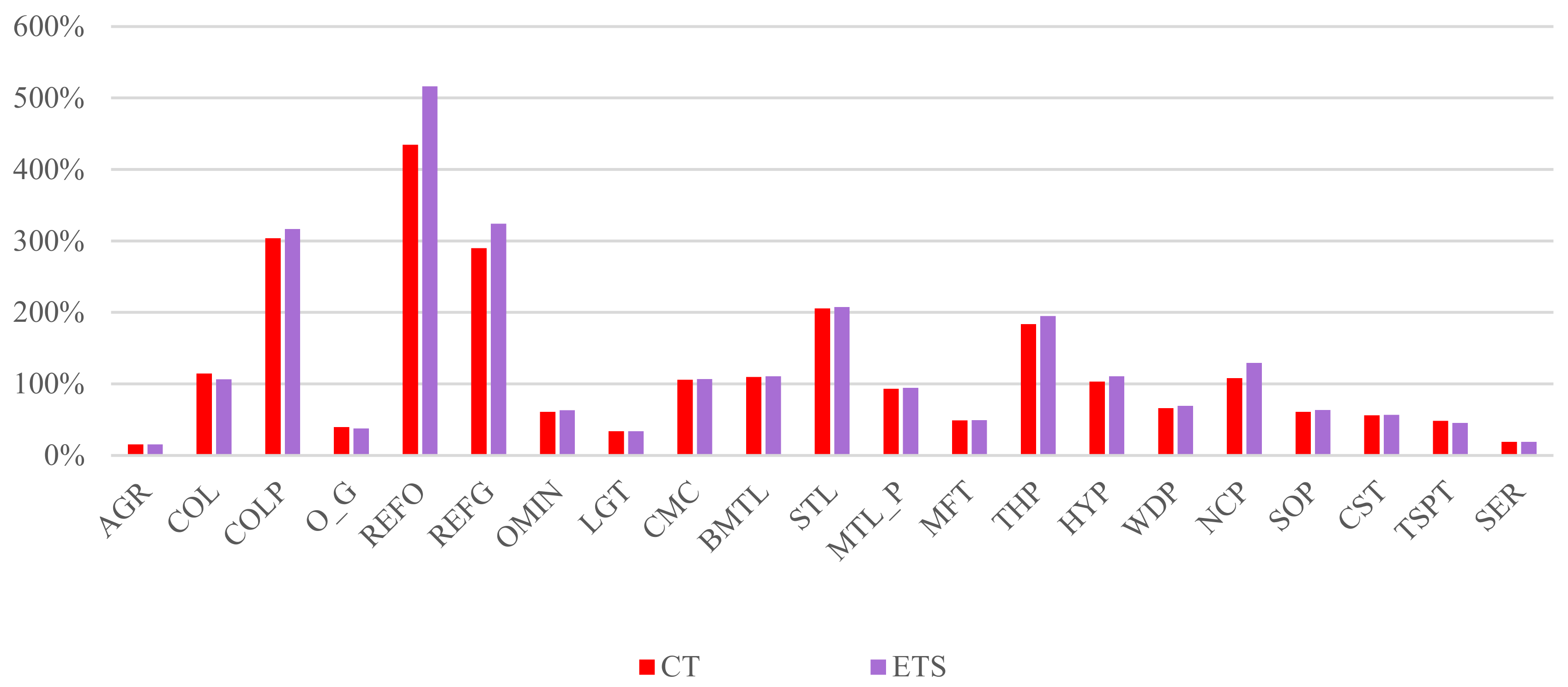Energies 15 09162 g005 Energies 15 09162 g005
