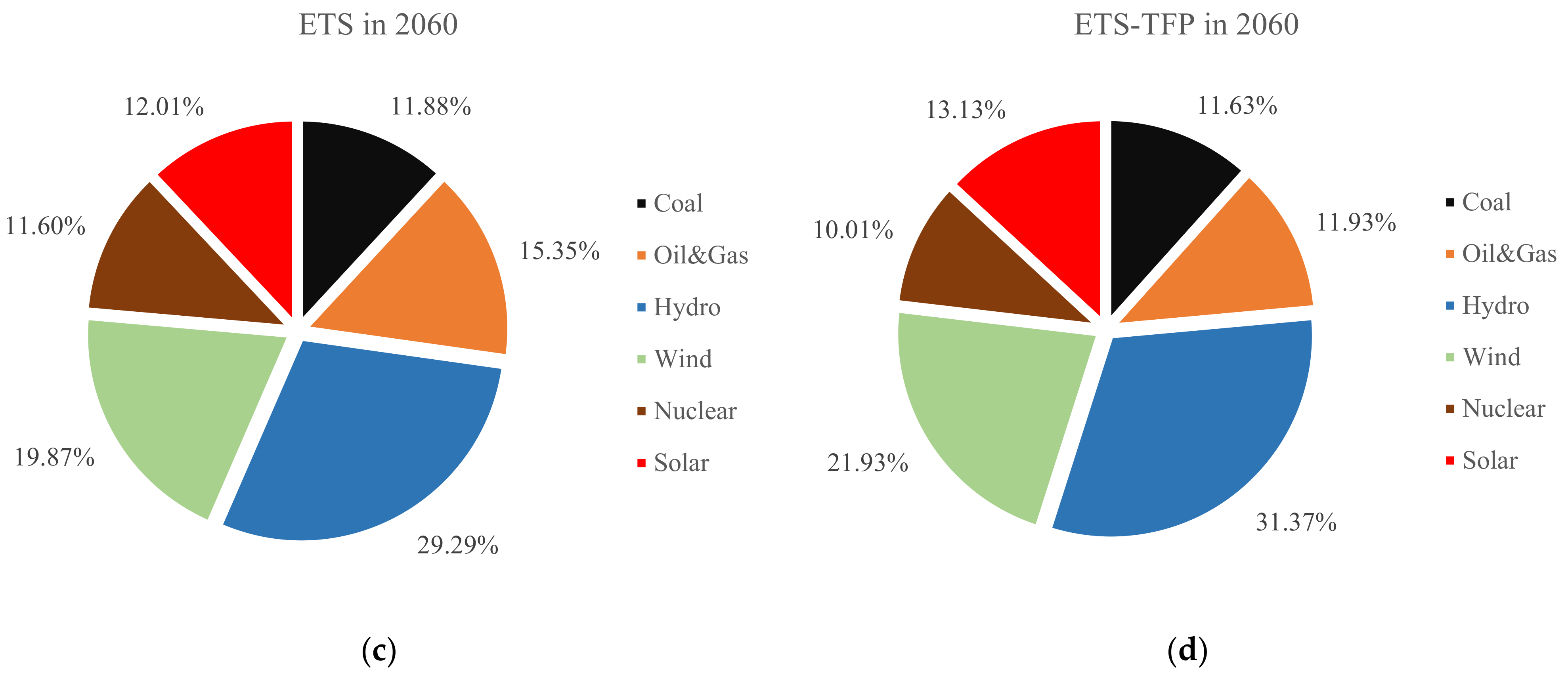 Energies 15 09162 g007b Energies 15 09162 g007b
