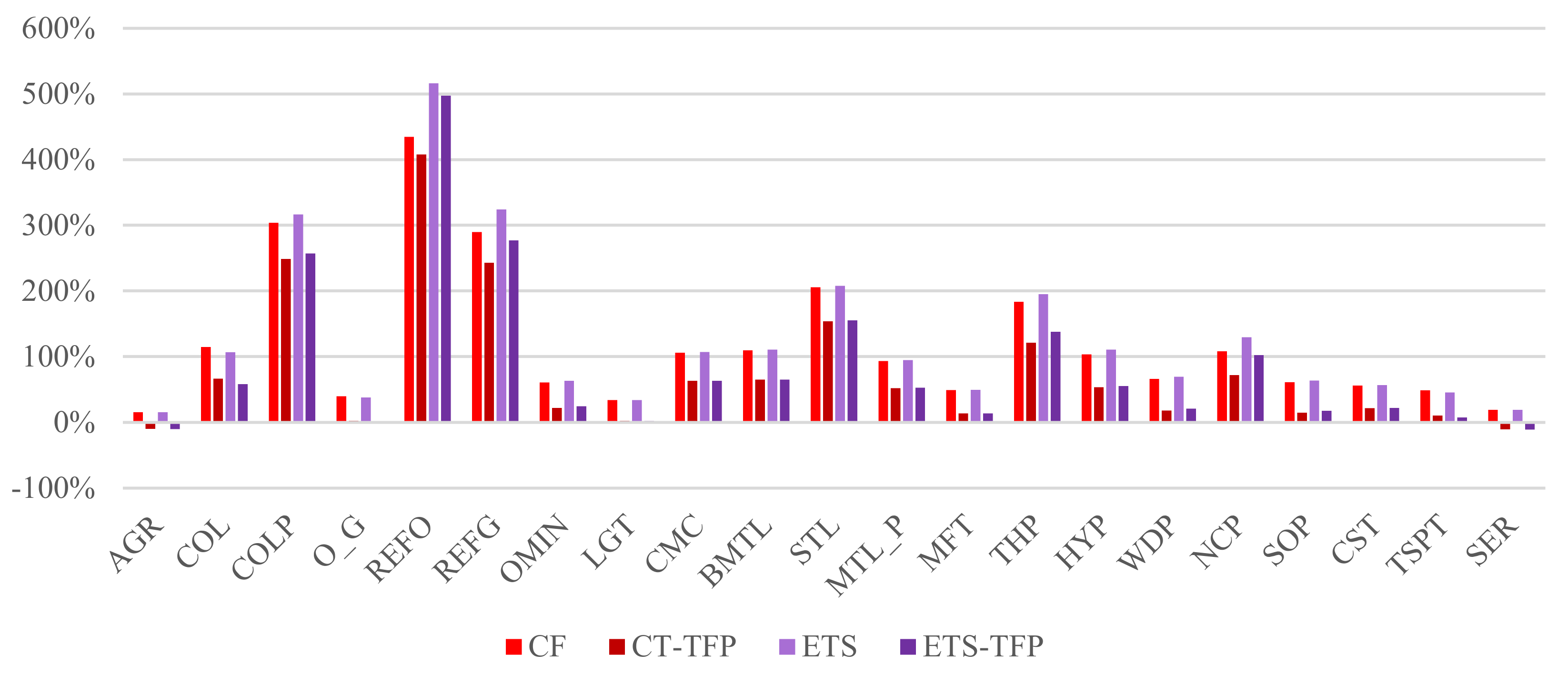 Energies 15 09162 g008 Energies 15 09162 g008