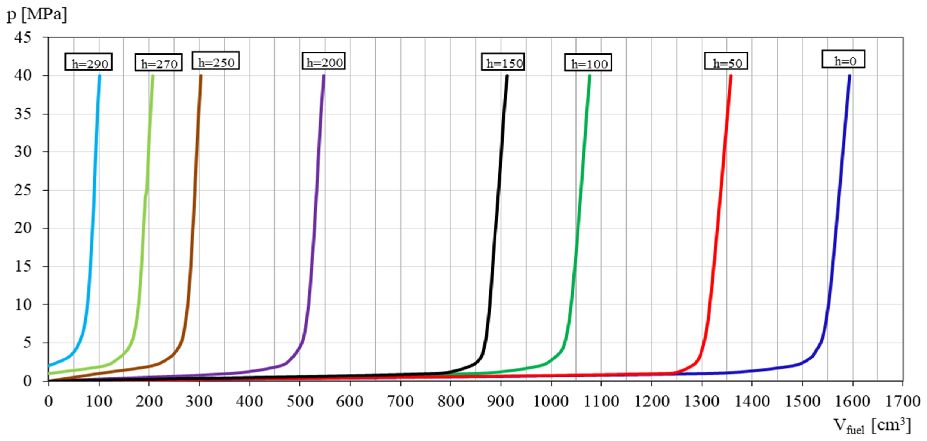 Energies 15 09163 g007 Energies 15 09163 g007