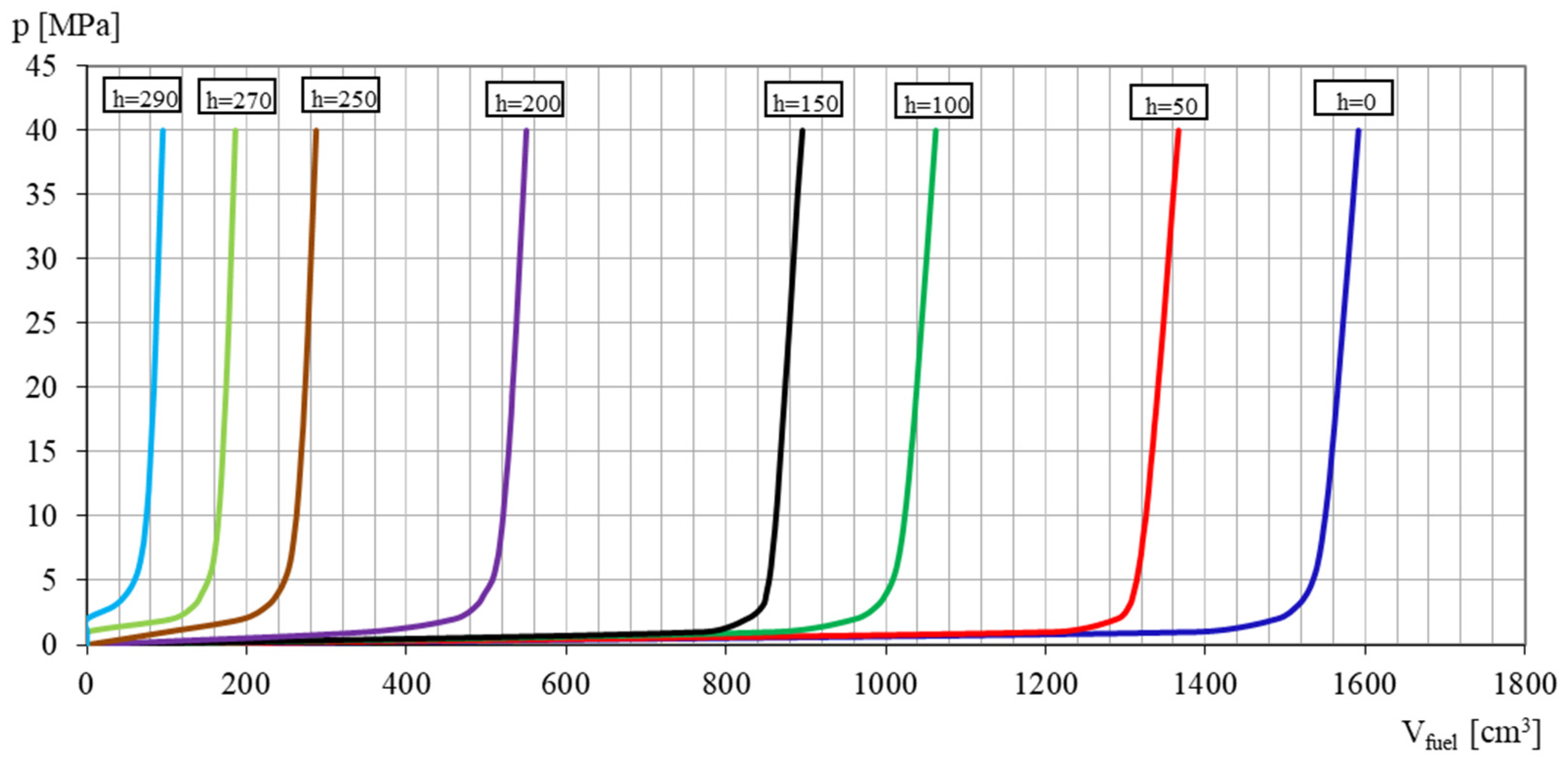 Energies 15 09163 g008 Energies 15 09163 g008