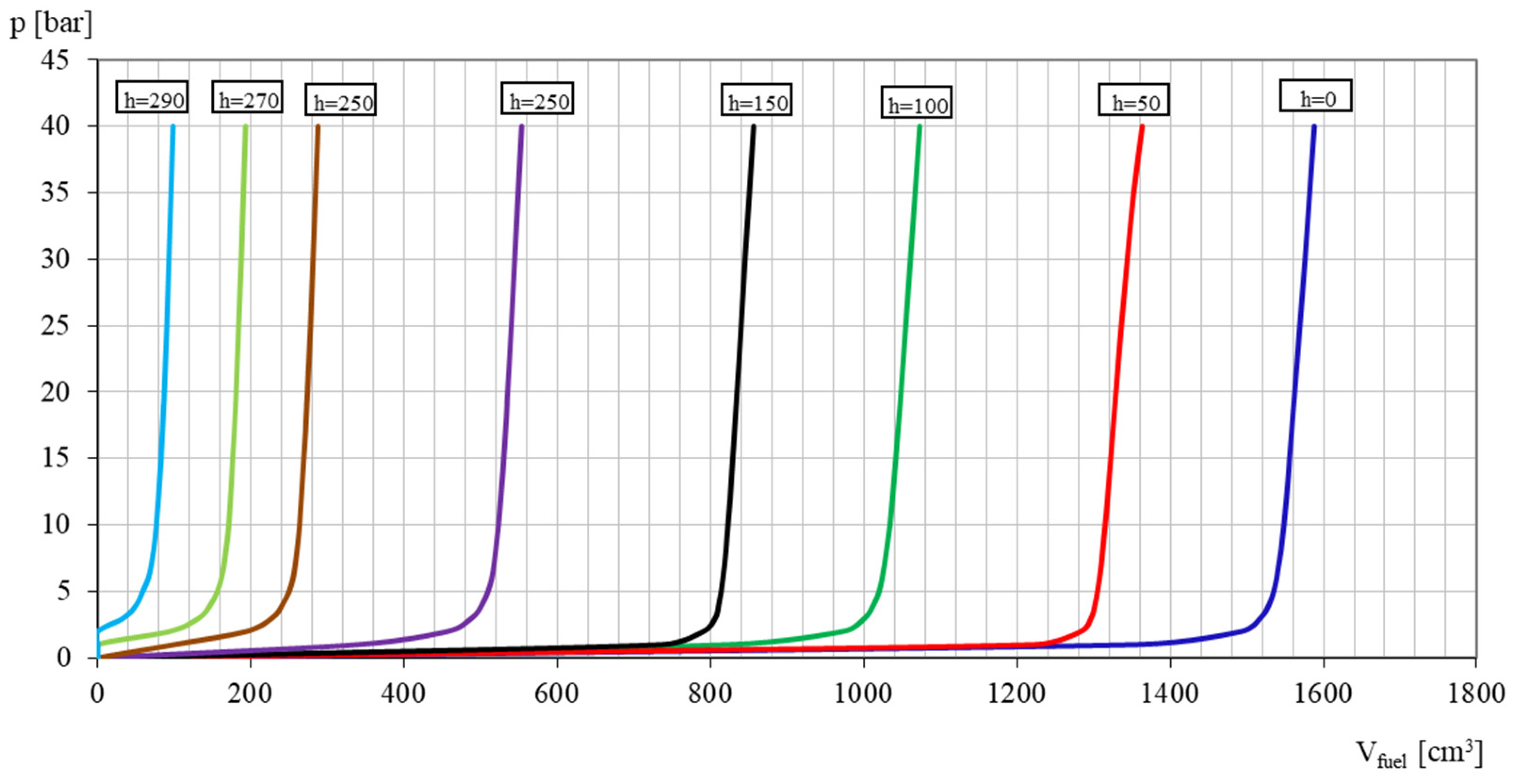 Energies 15 09163 g009 Energies 15 09163 g009