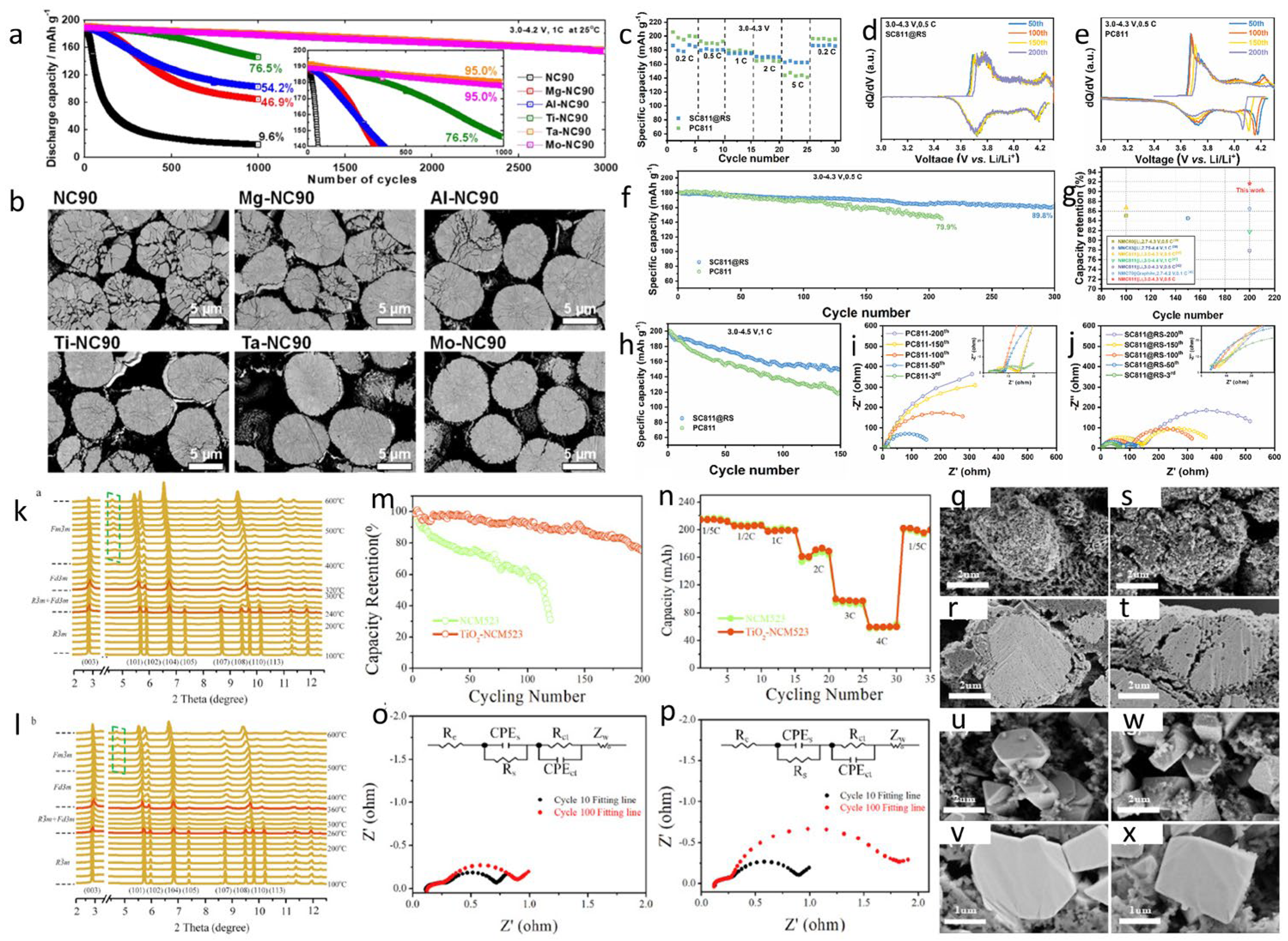 Energies 15 09165 g007
