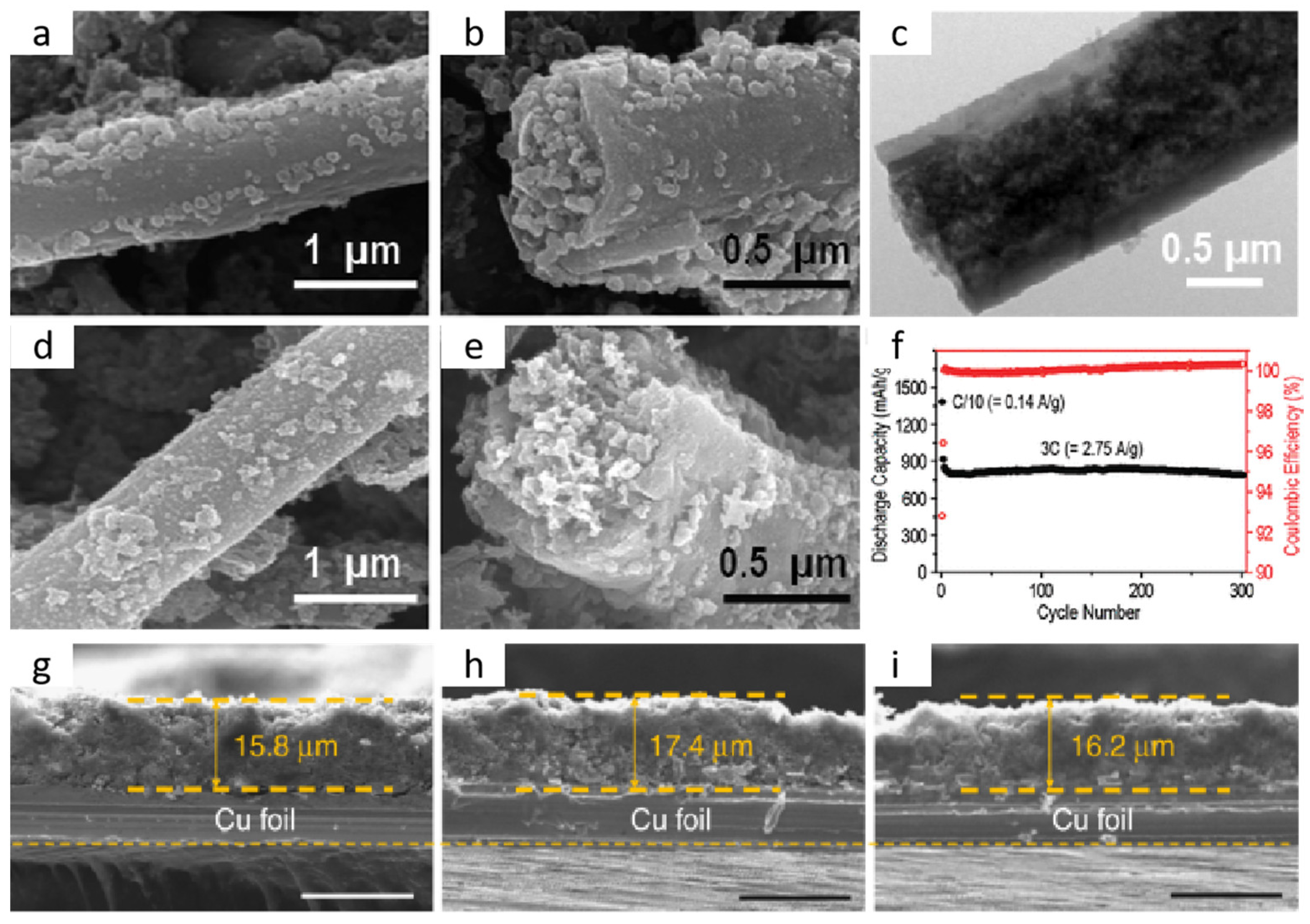 Energies 15 09165 g008