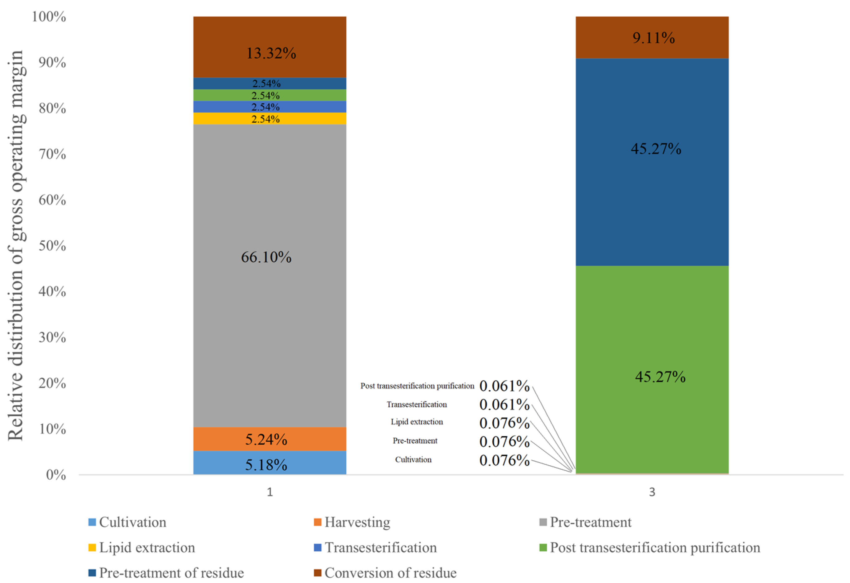 Energies 15 09166 g007