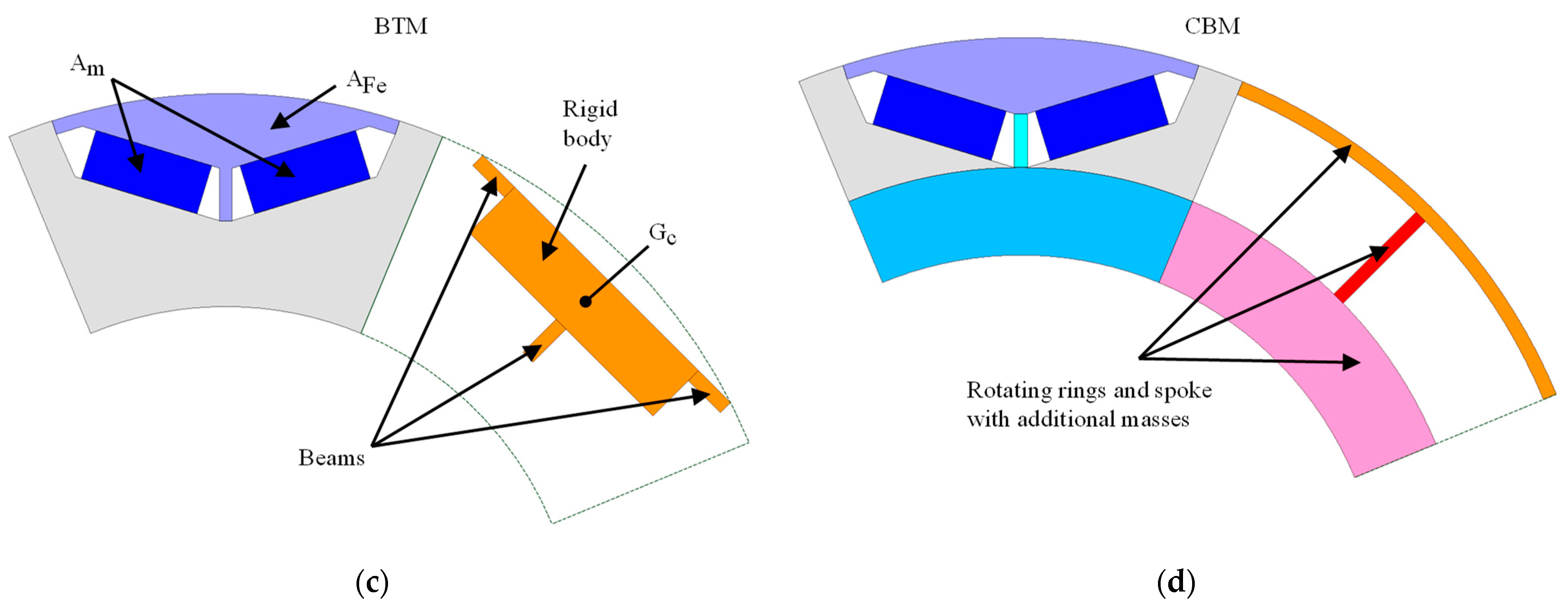 Energies 15 09169 g006b Energies 15 09169 g006b