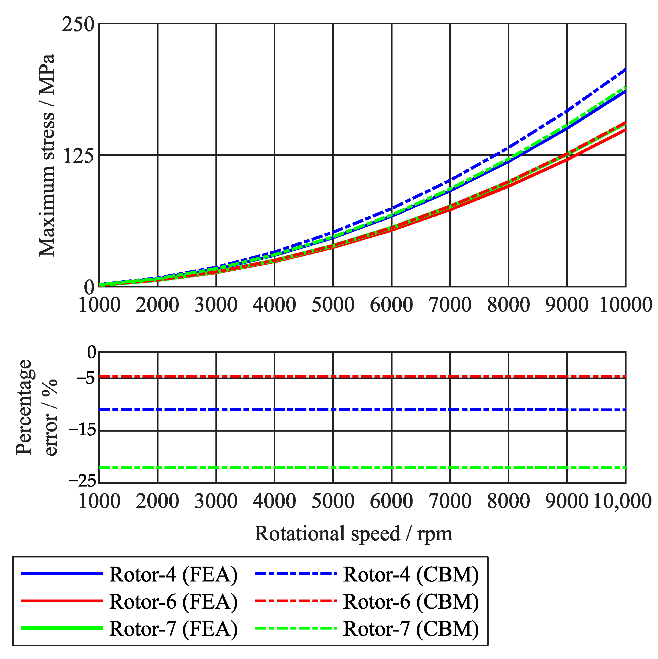 Energies 15 09169 g010 Energies 15 09169 g010