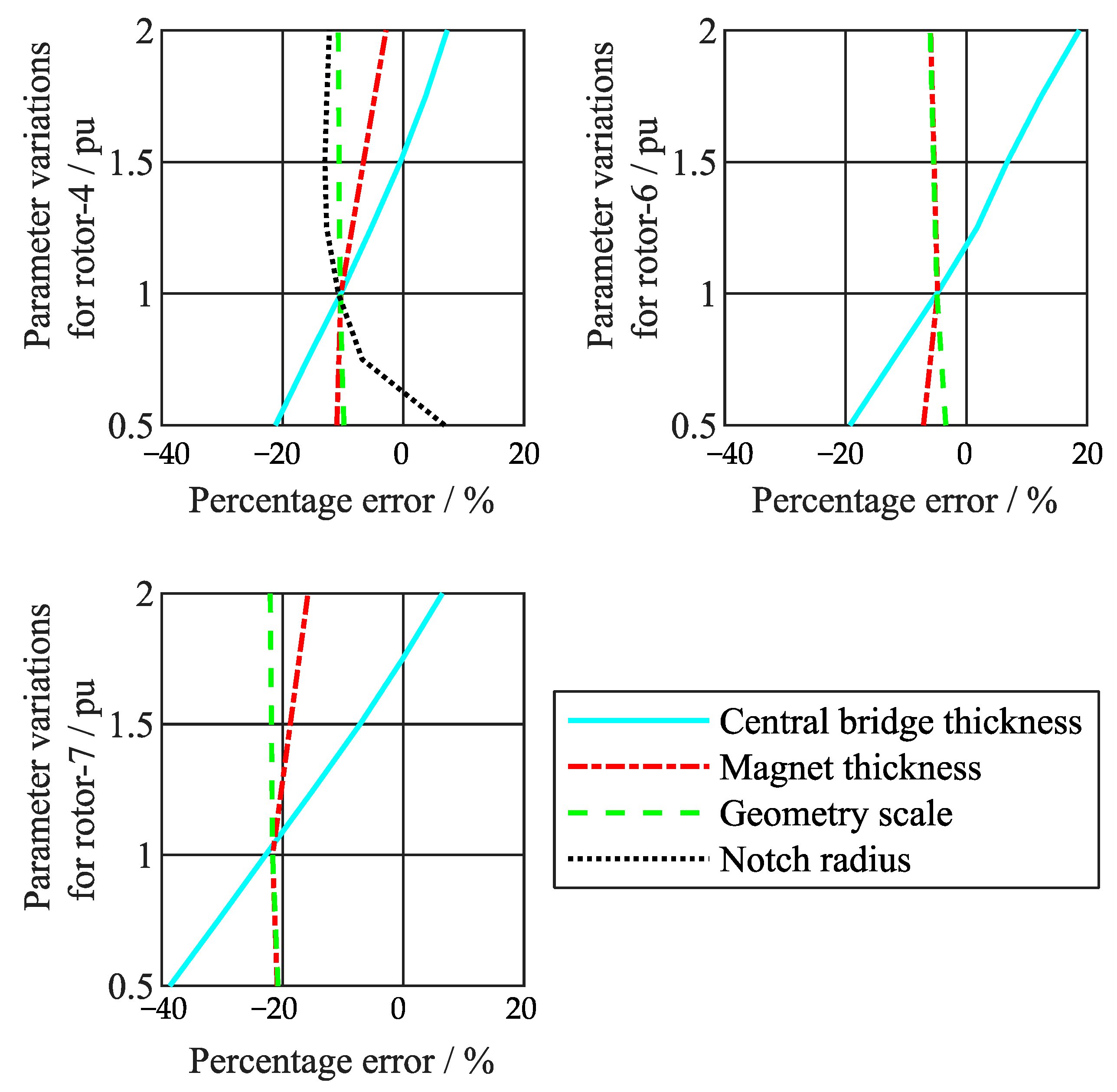 Energies 15 09169 g012 Energies 15 09169 g012
