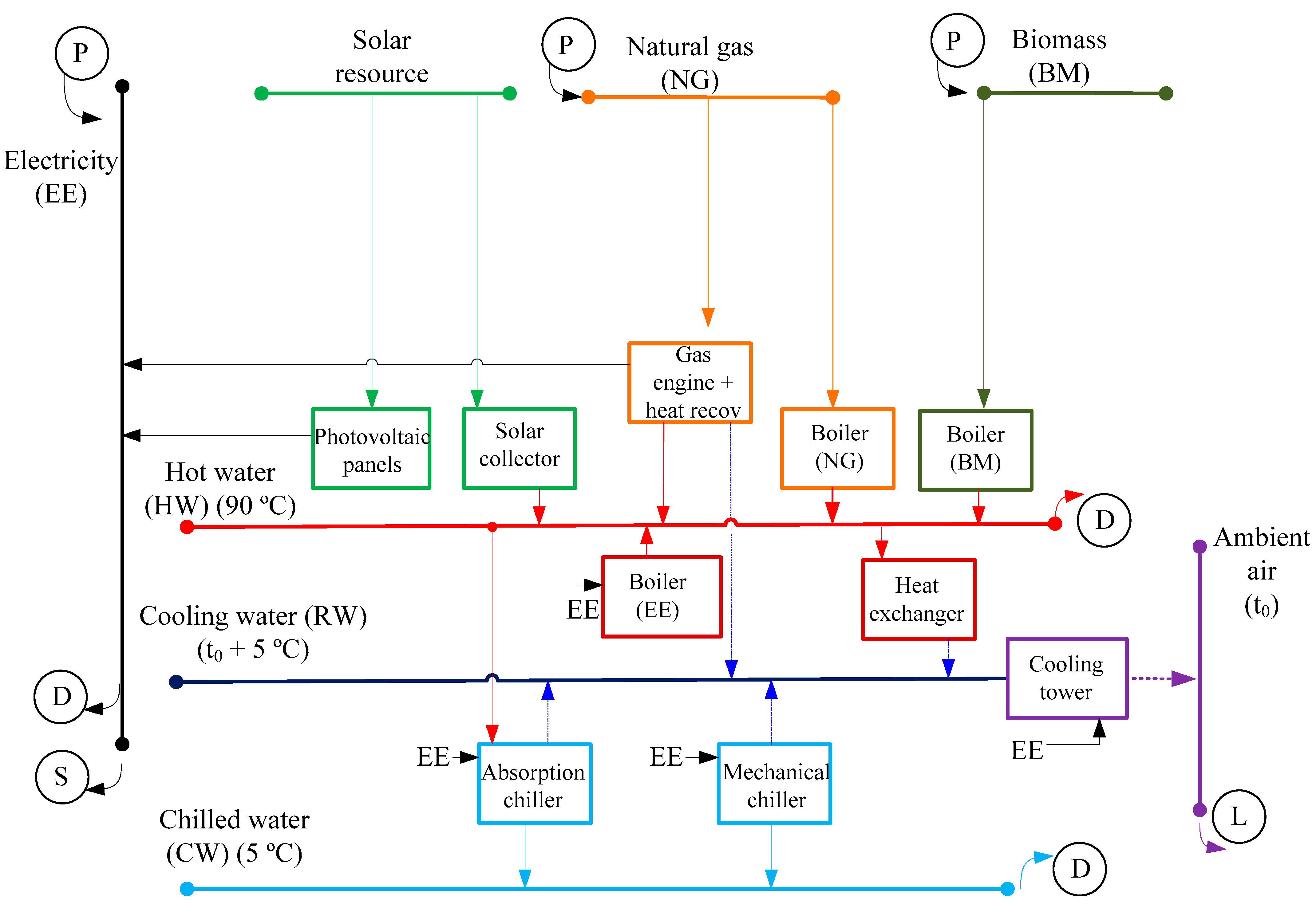 Energies 15 09170 g001