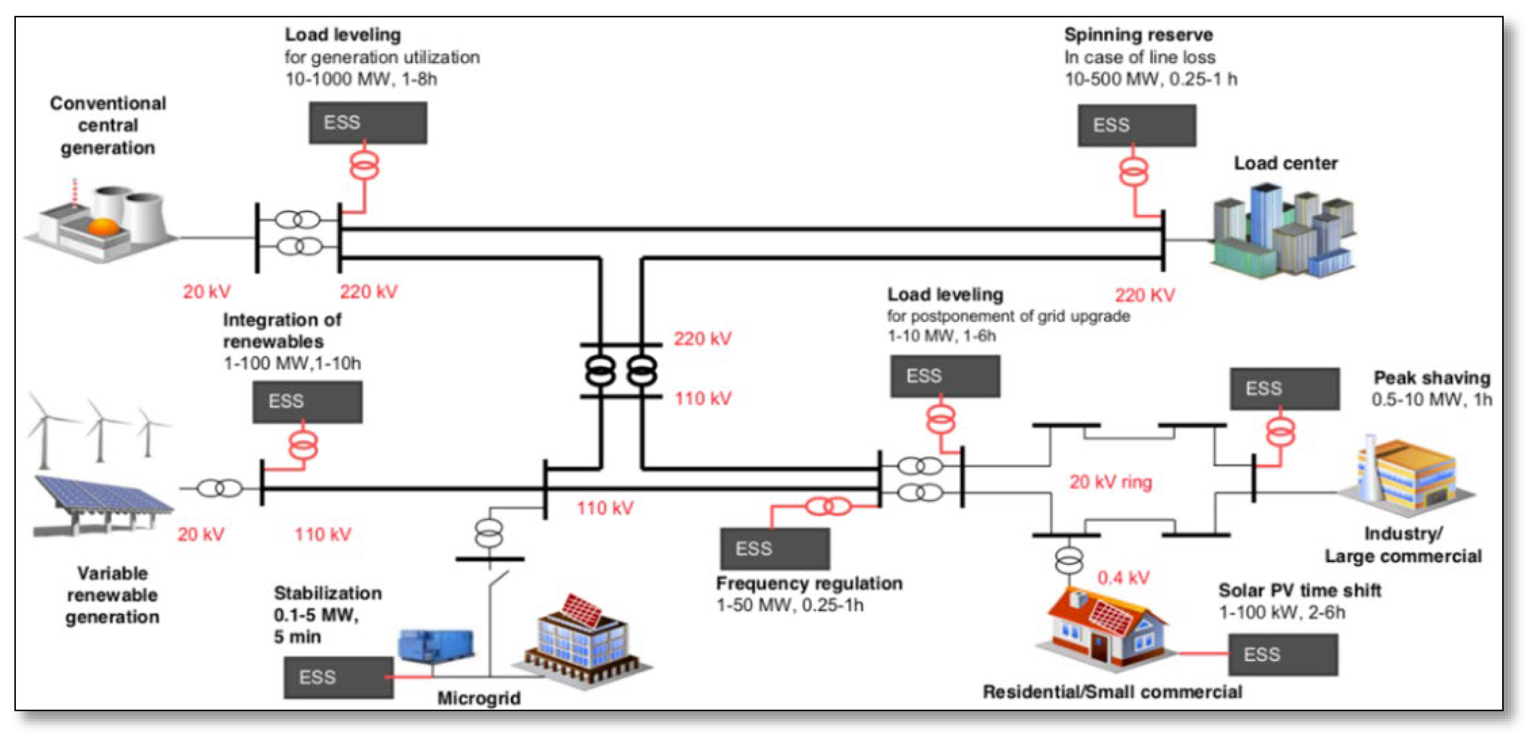 Energies 15 09172 g014 Energies 15 09172 g014
