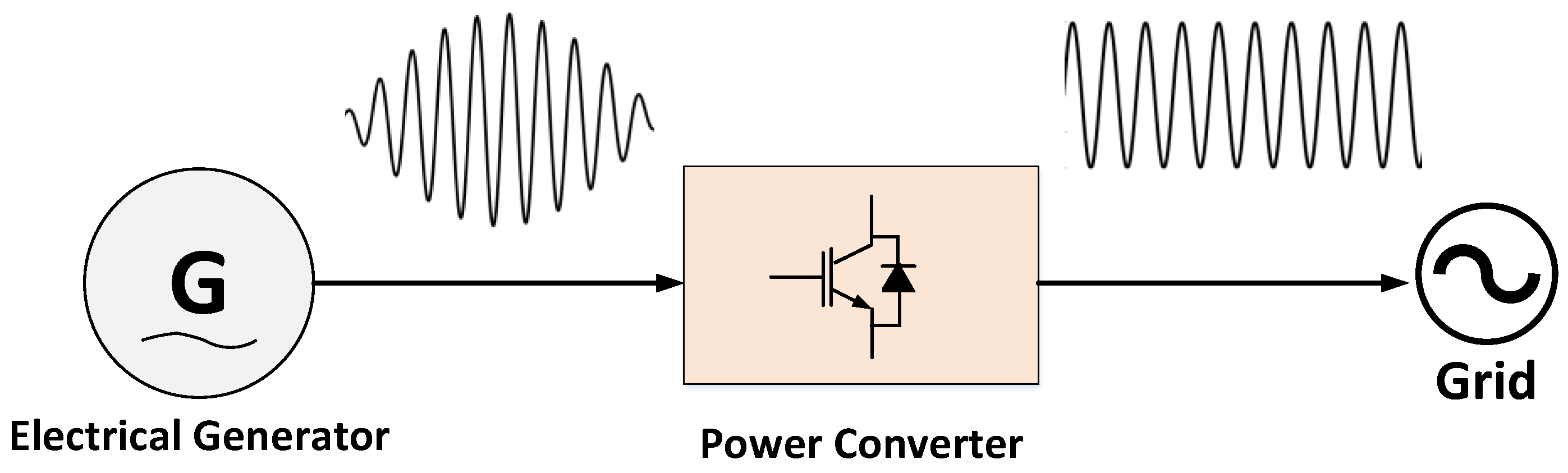Energies 15 09174 g003