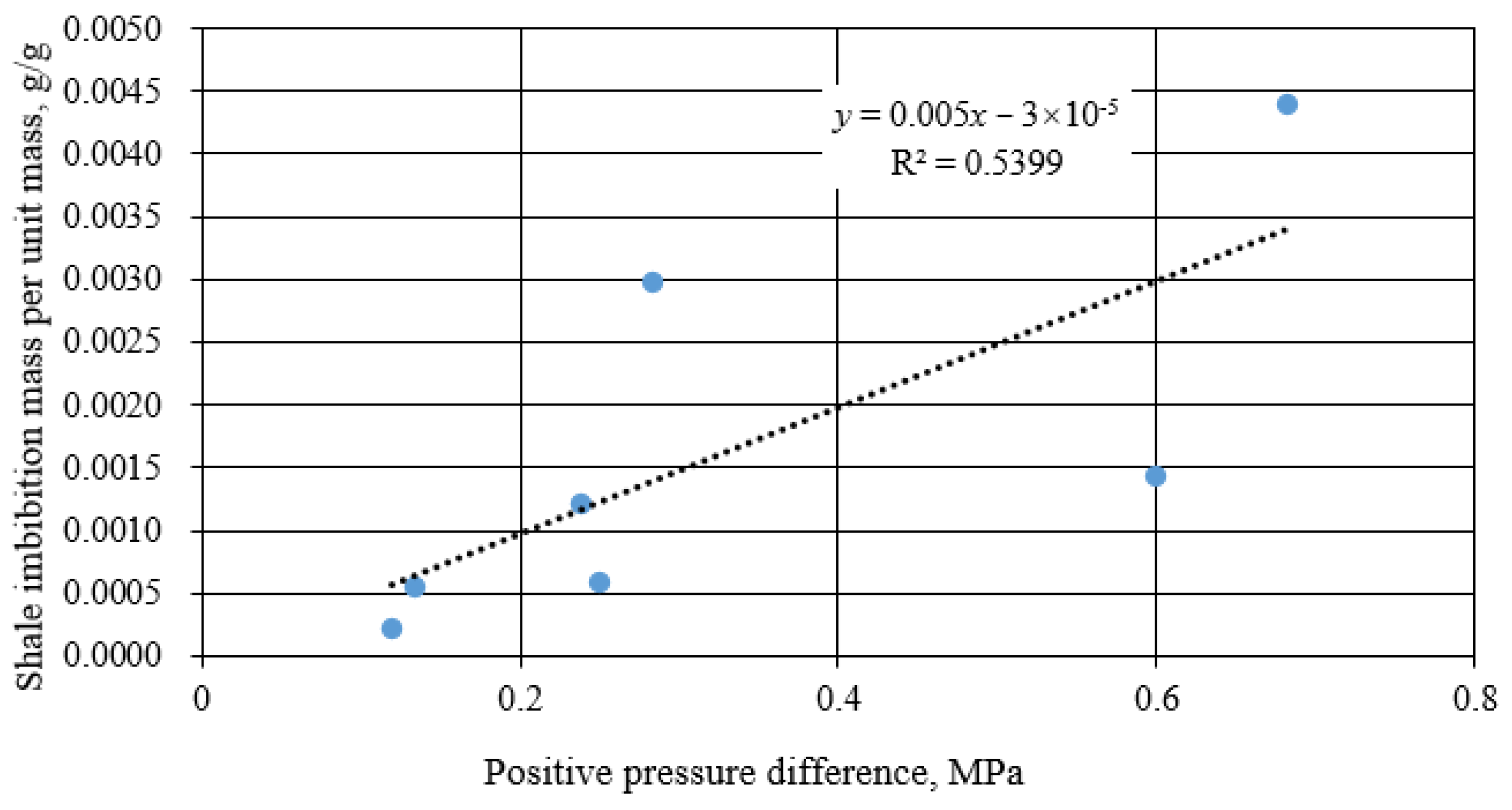 Energies 15 09176 g005 Energies 15 09176 g005