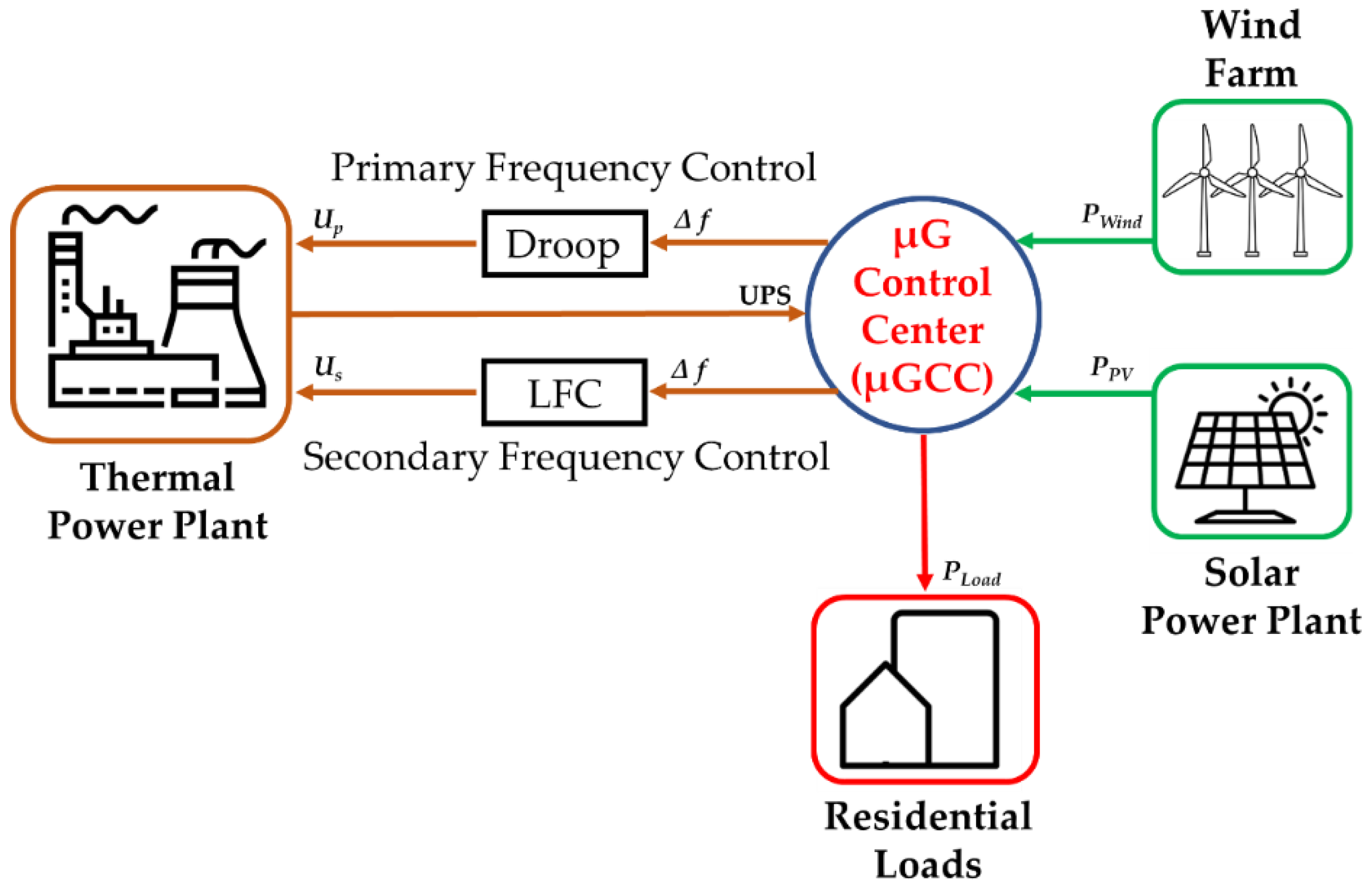 Energies 15 09177 g001