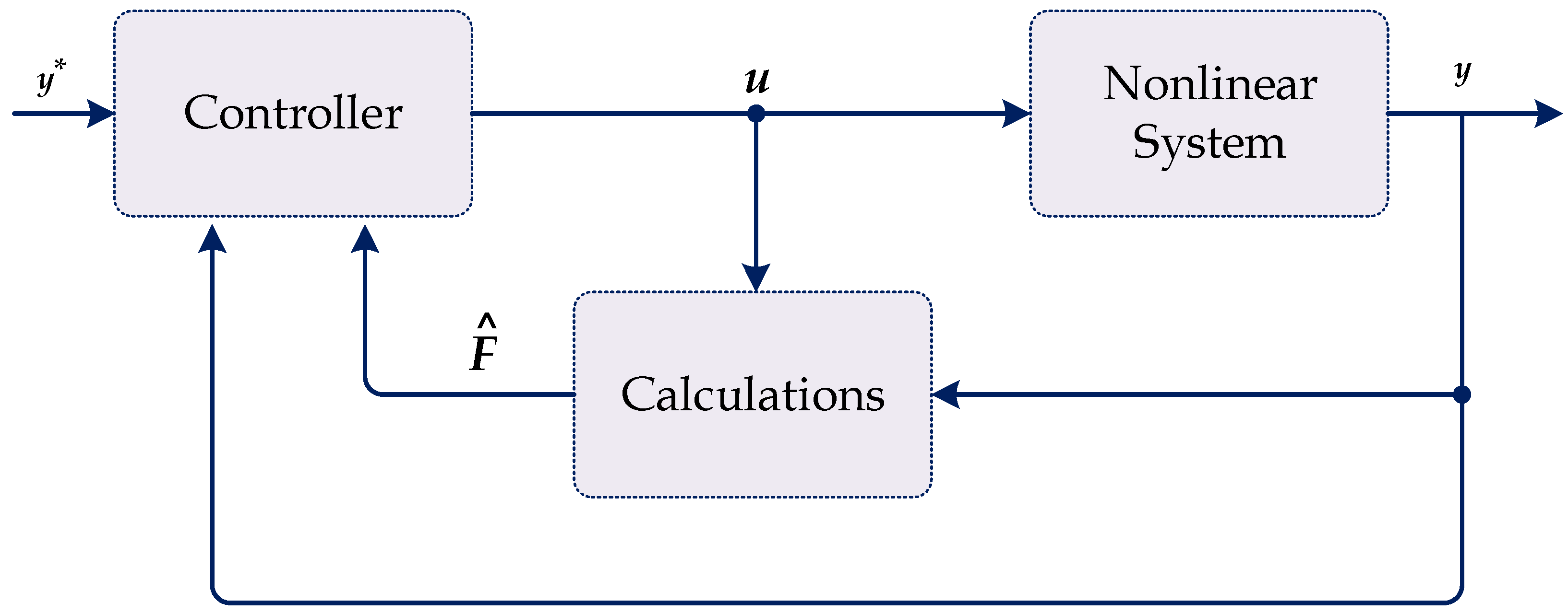 Energies 15 09177 g003
