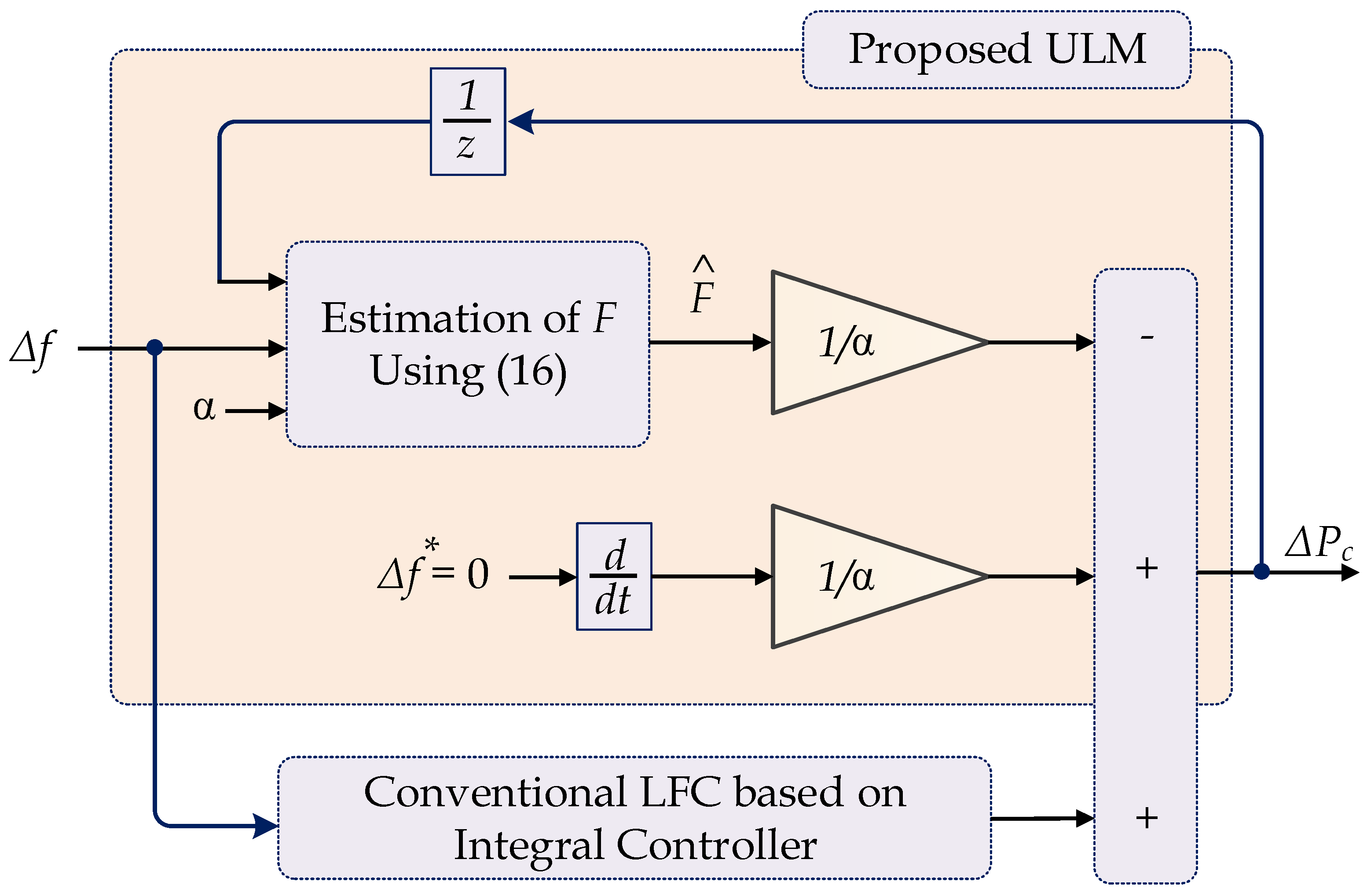 Energies 15 09177 g004