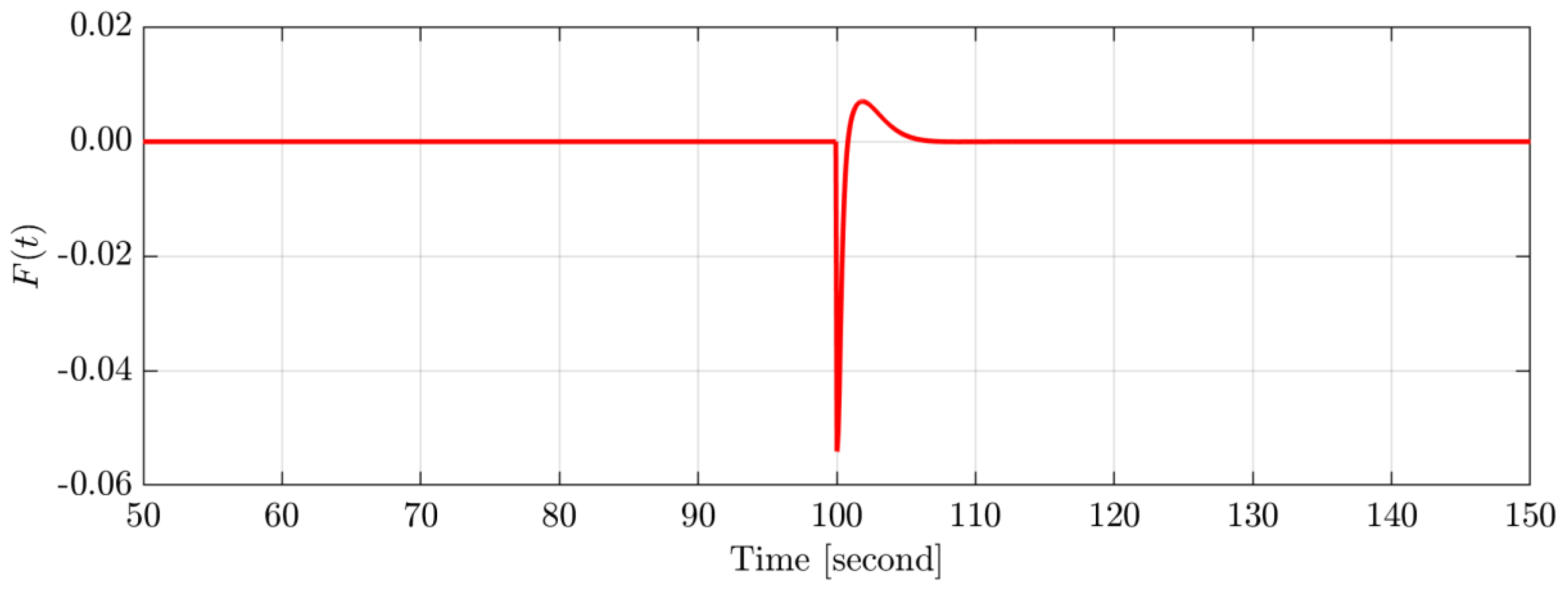 Energies 15 09177 g008