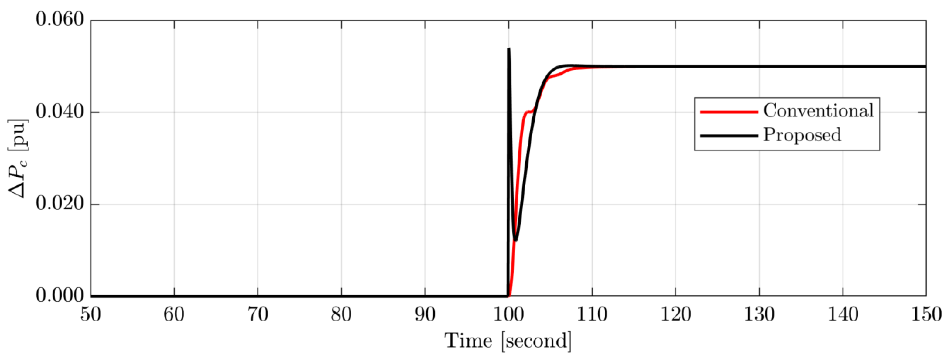 Energies 15 09177 g009