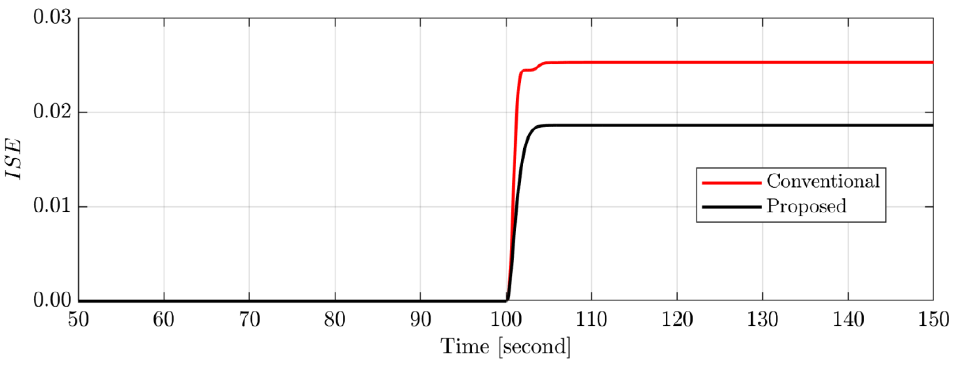 Energies 15 09177 g010