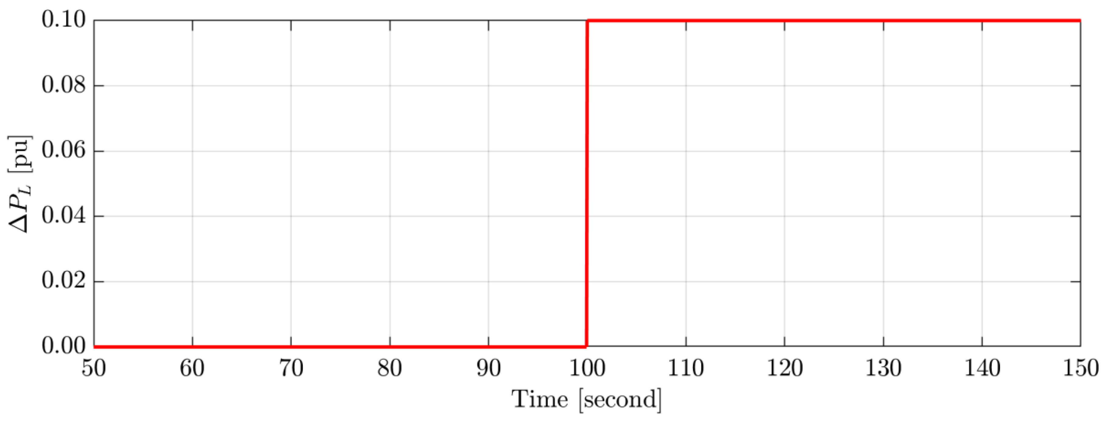 Energies 15 09177 g011