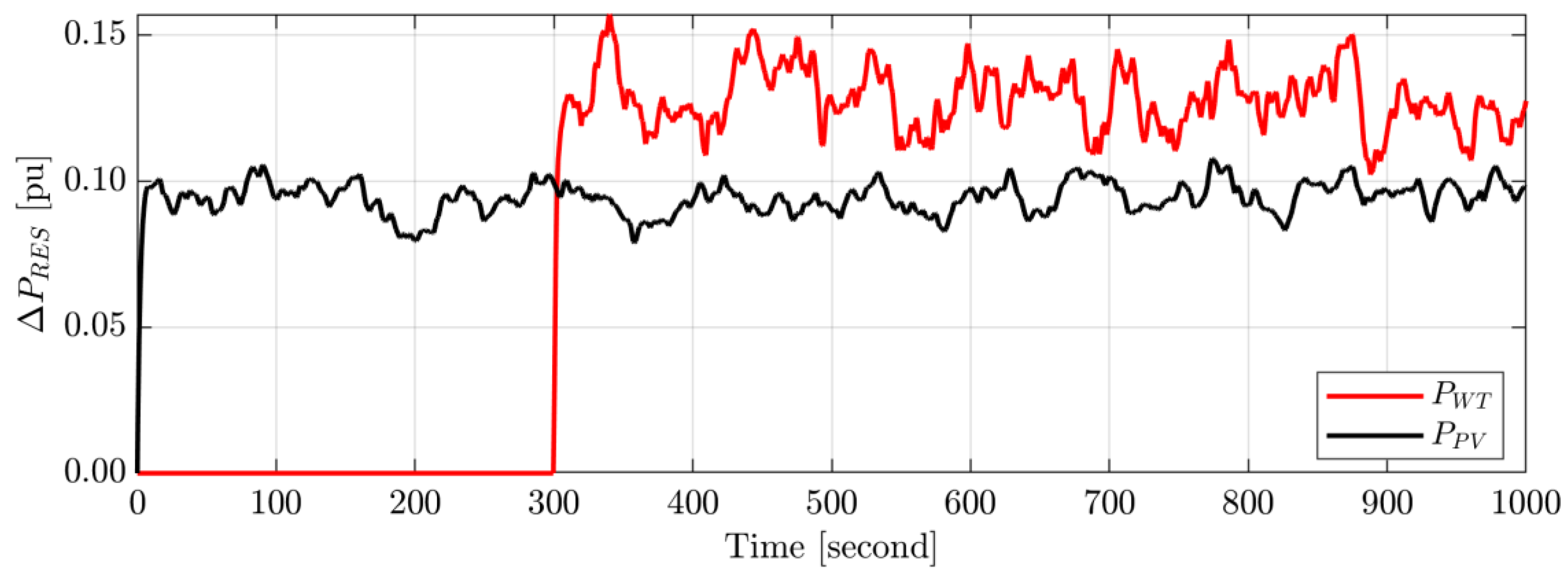 Energies 15 09177 g014