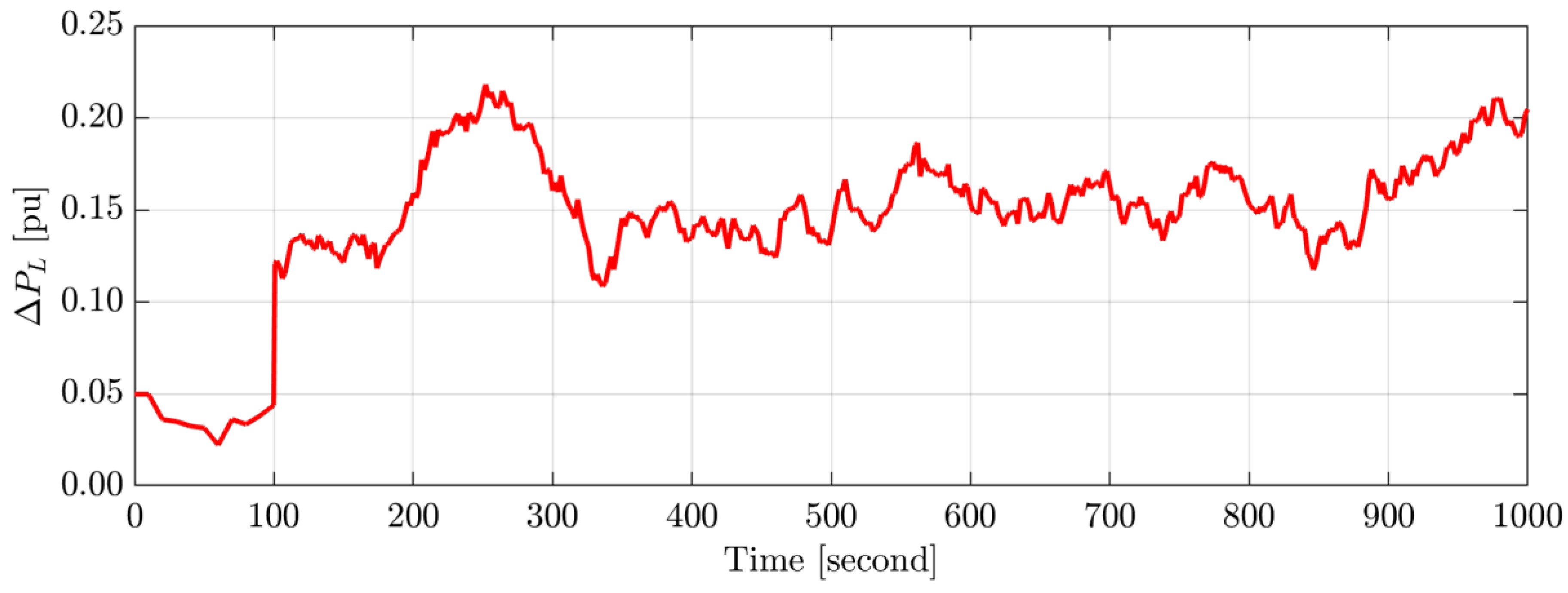 Energies 15 09177 g015