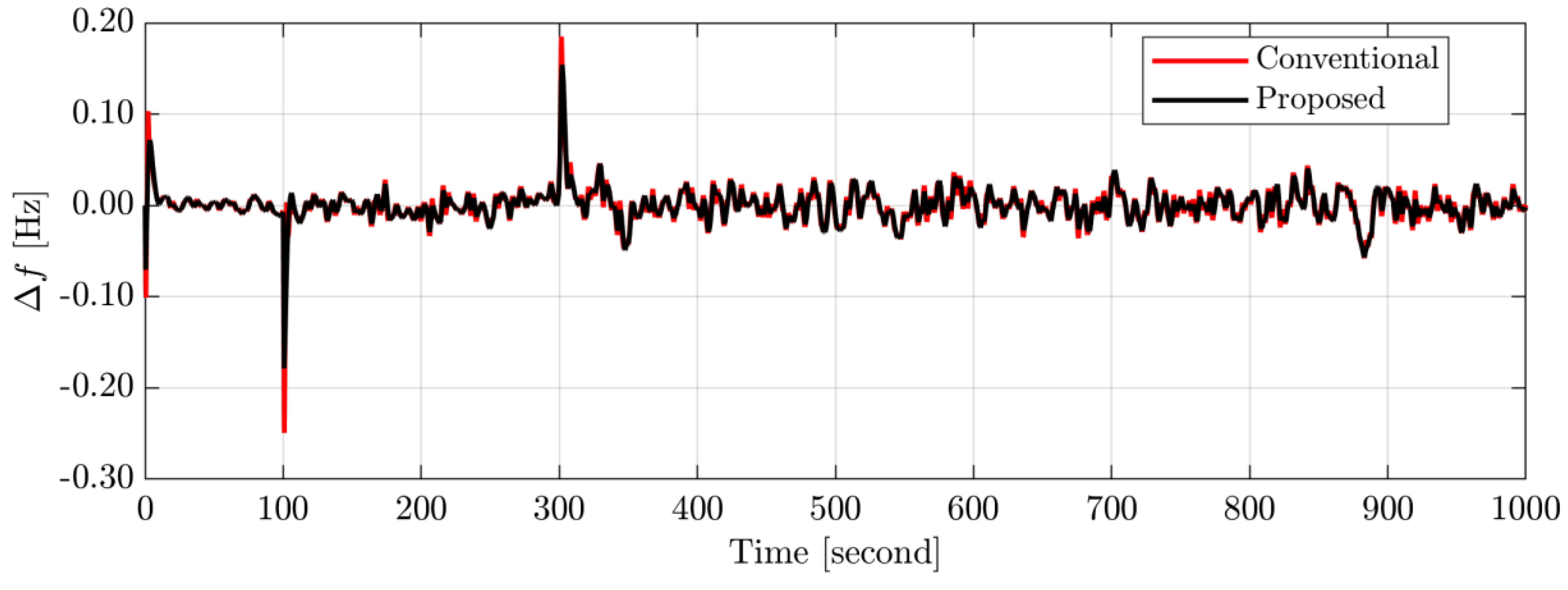 Energies 15 09177 g016