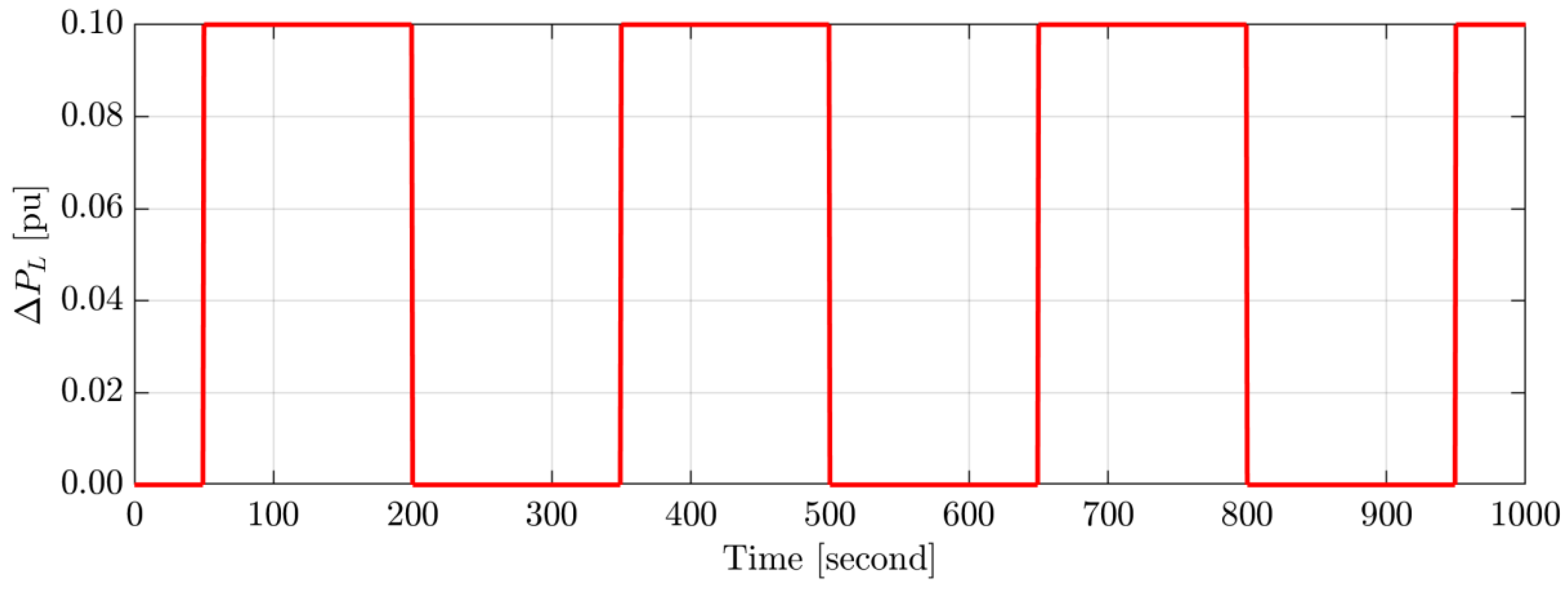 Energies 15 09177 g017