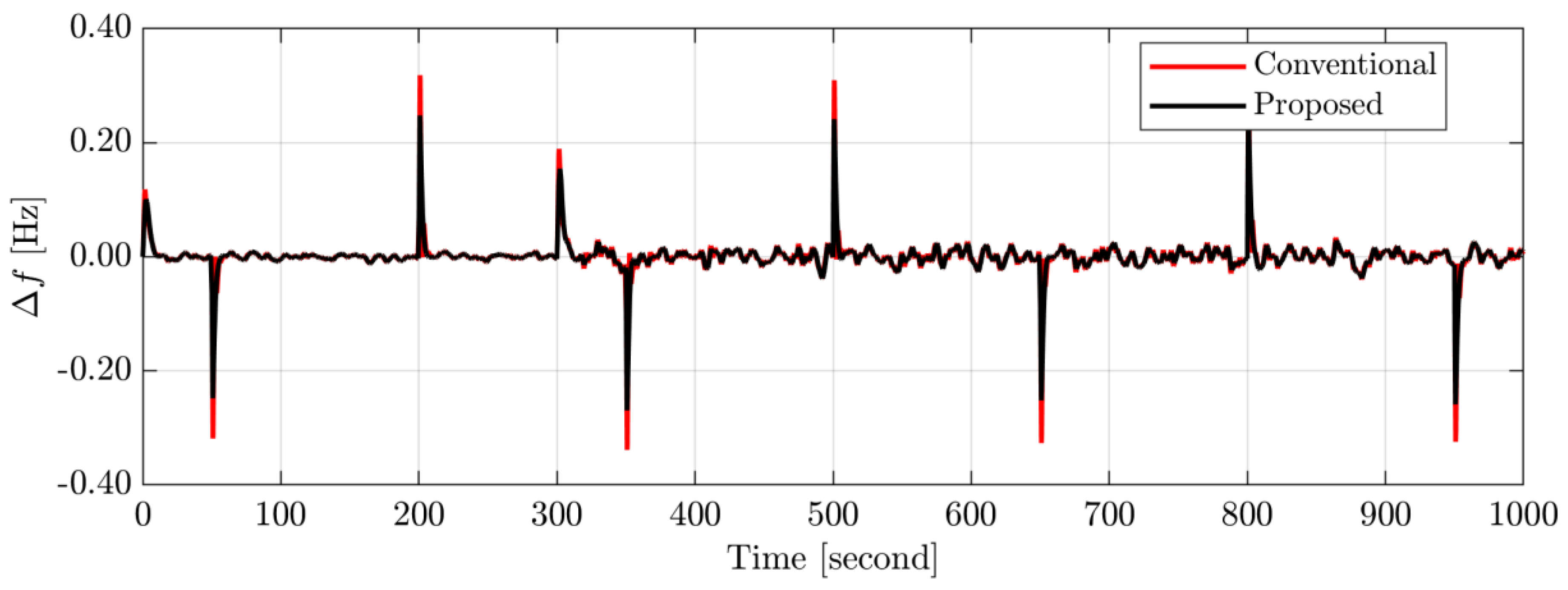 Energies 15 09177 g018