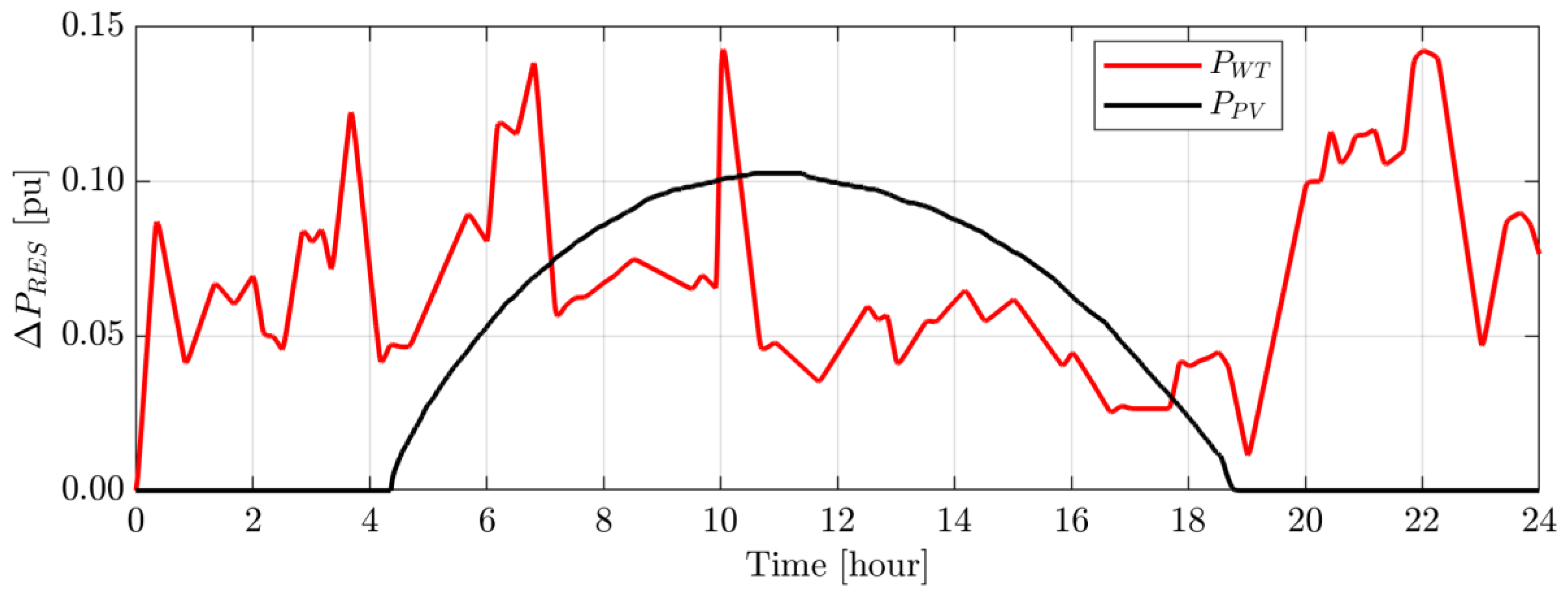 Energies 15 09177 g019