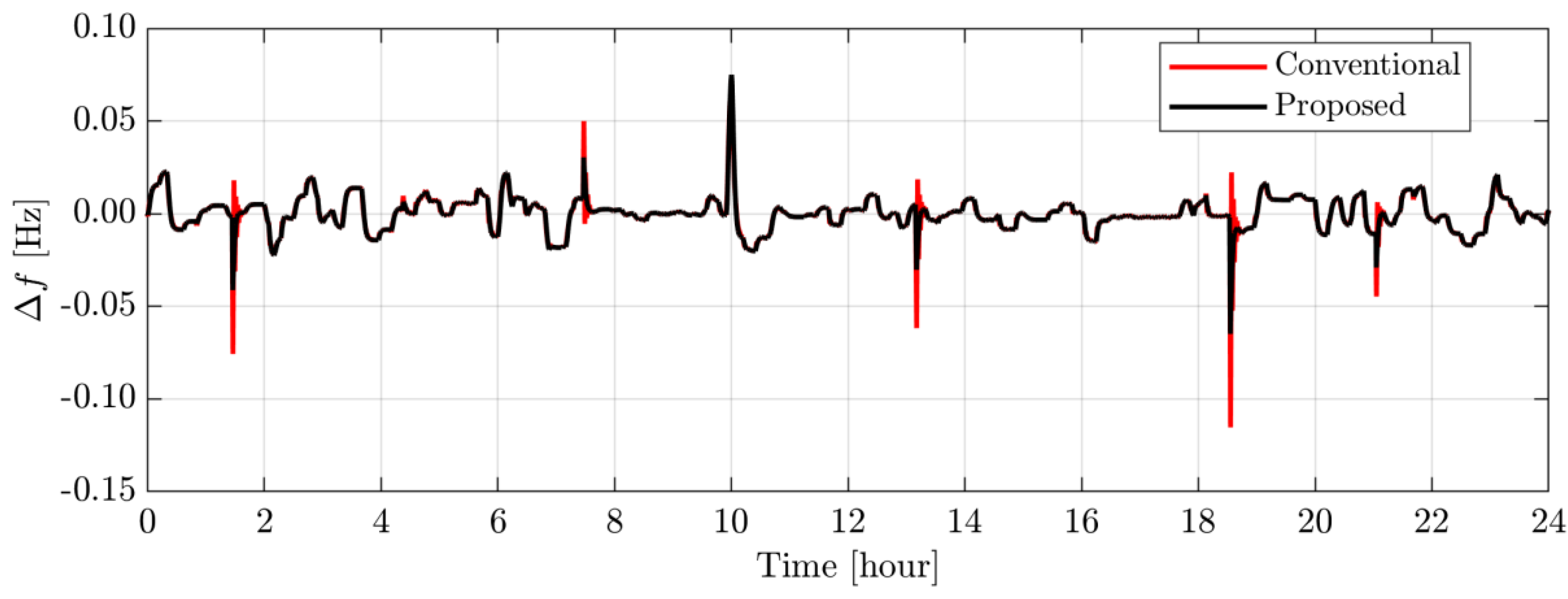 Energies 15 09177 g021