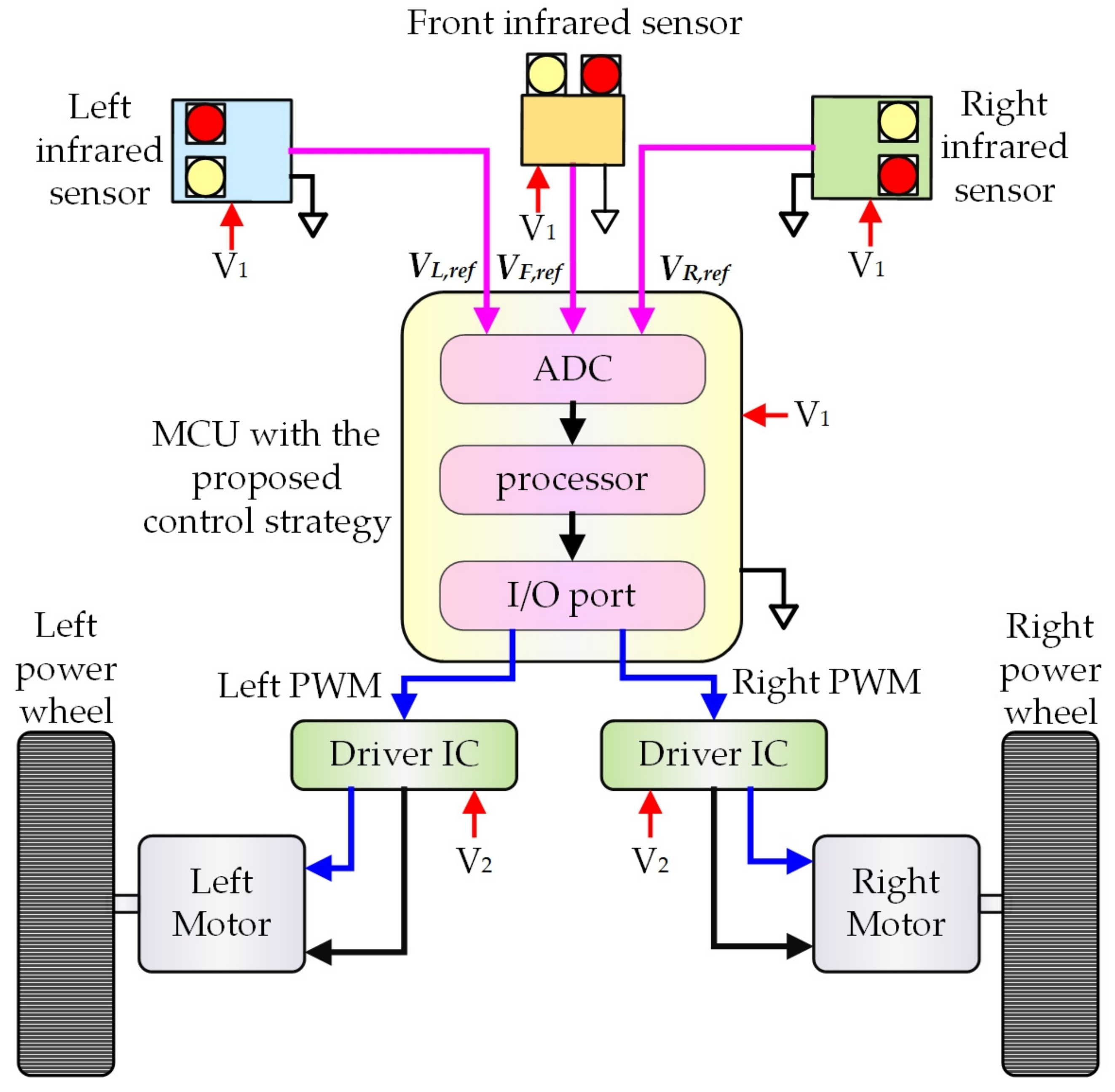 Energies 15 09178 g002 550