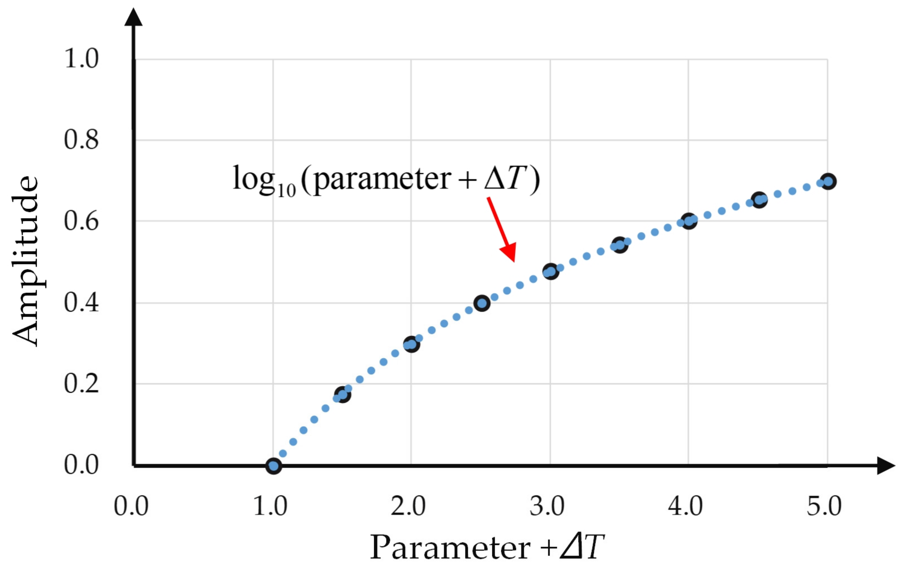 Energies 15 09178 g004 550