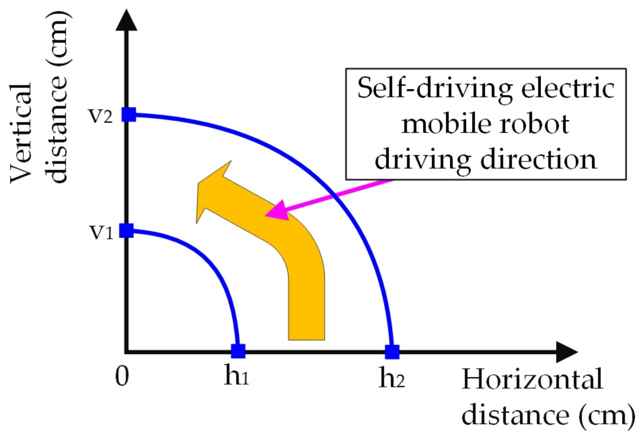 Energies 15 09178 g005 550