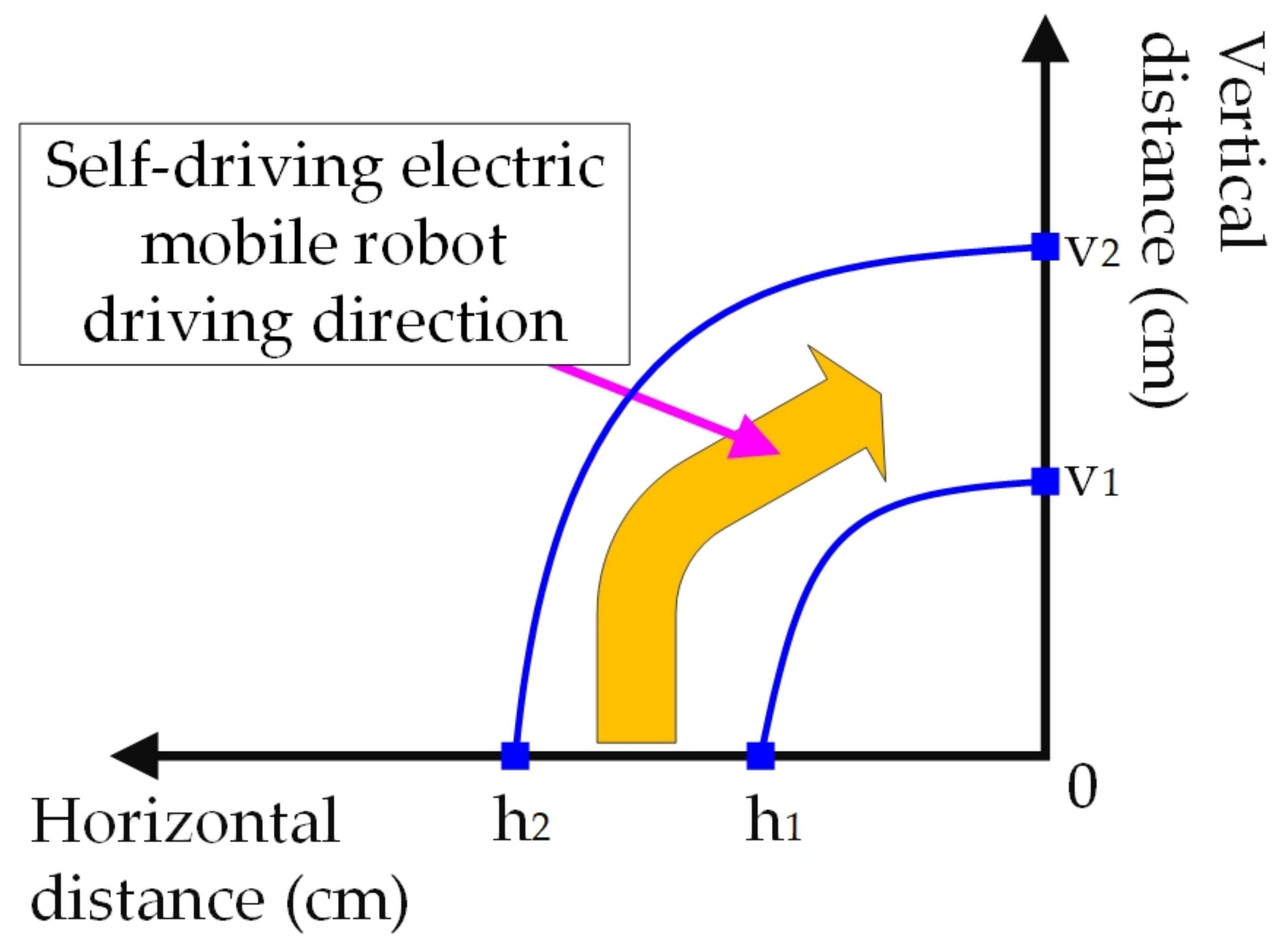 Energies 15 09178 g006 550