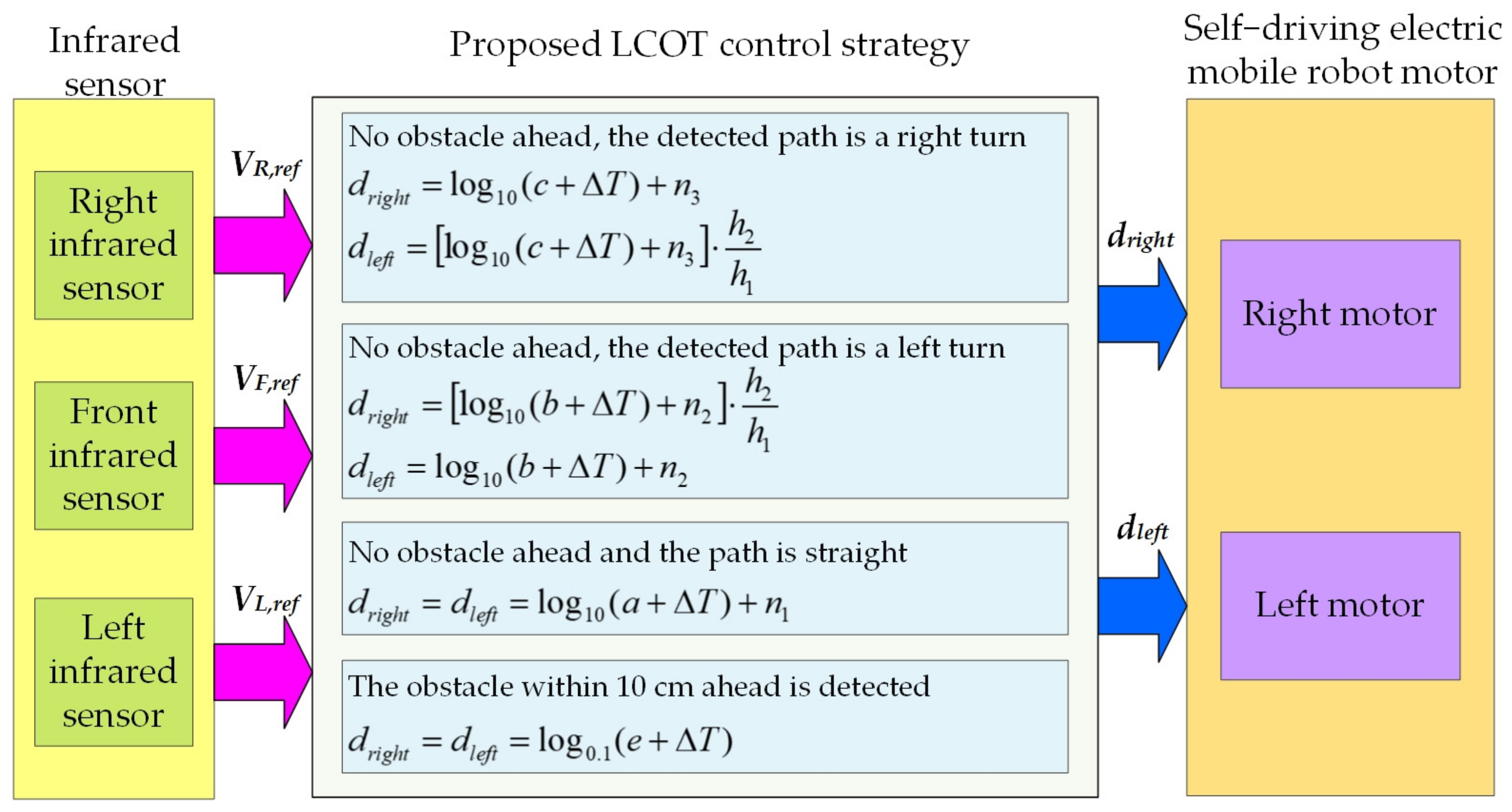 Energies 15 09178 g008 550