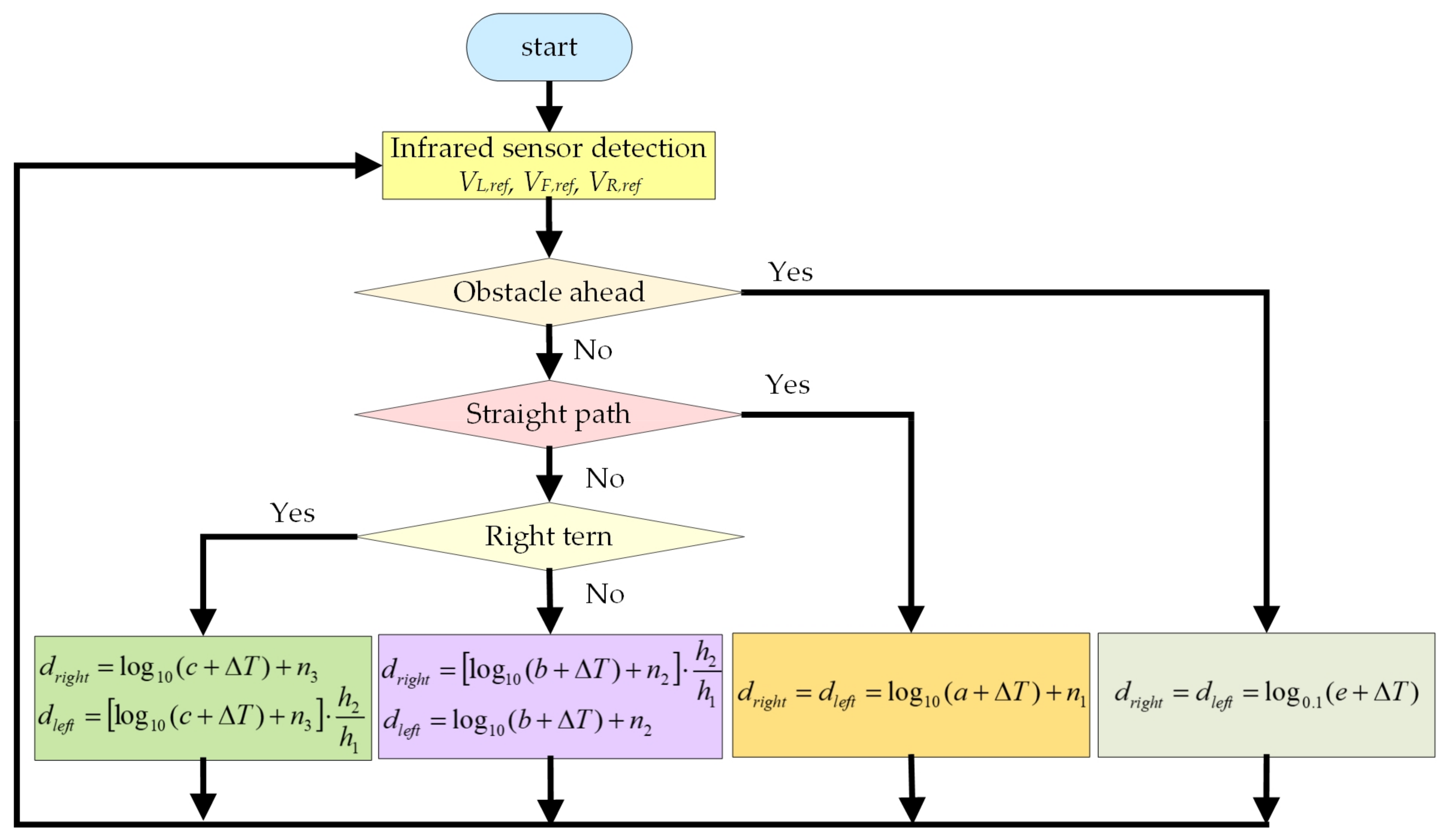 Energies 15 09178 g009 550