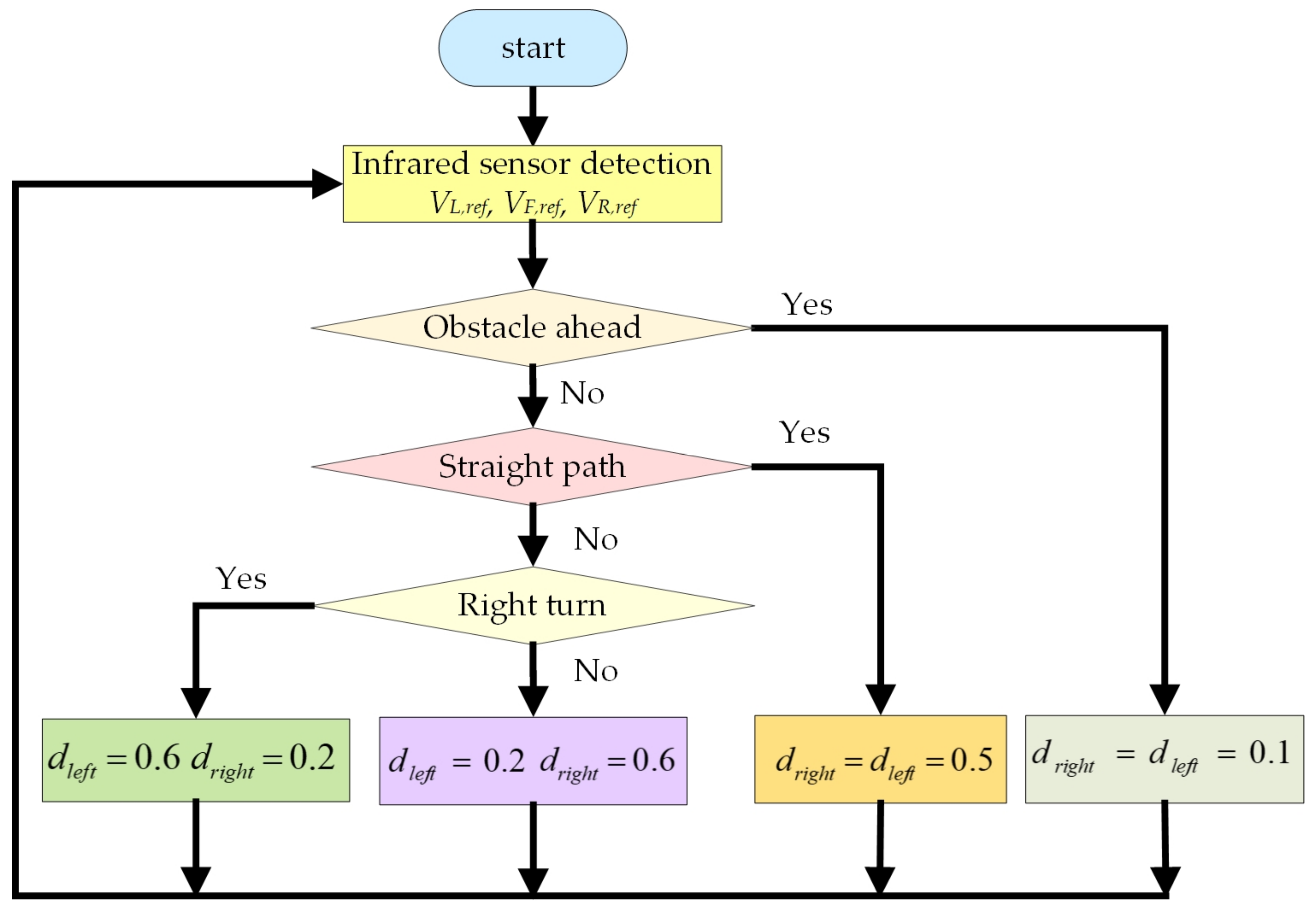 Energies 15 09178 g010 550
