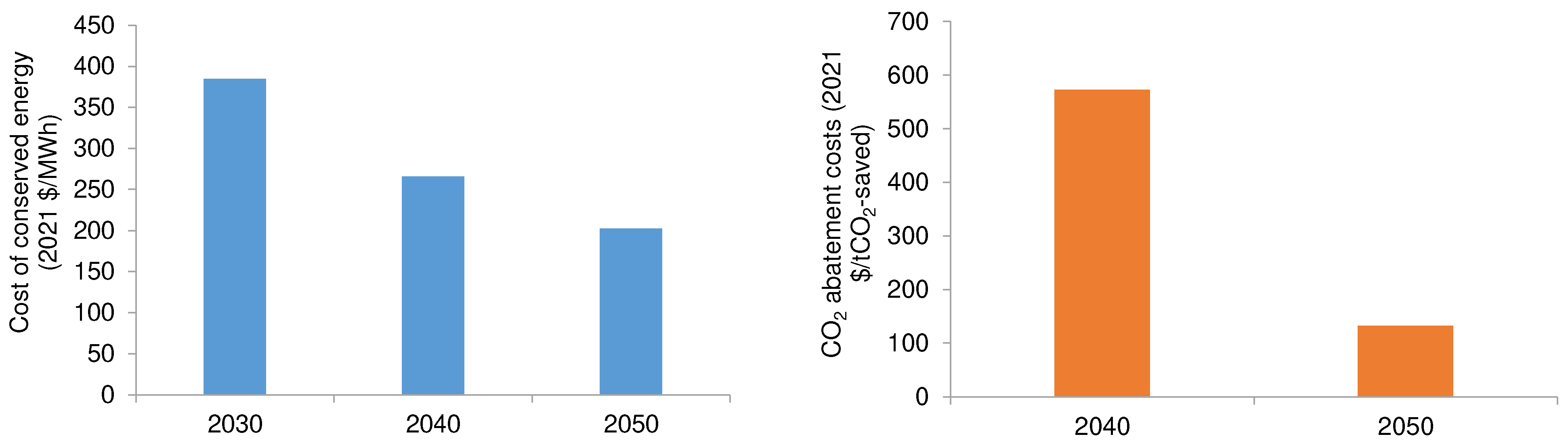 Energies 15 09179 g006
