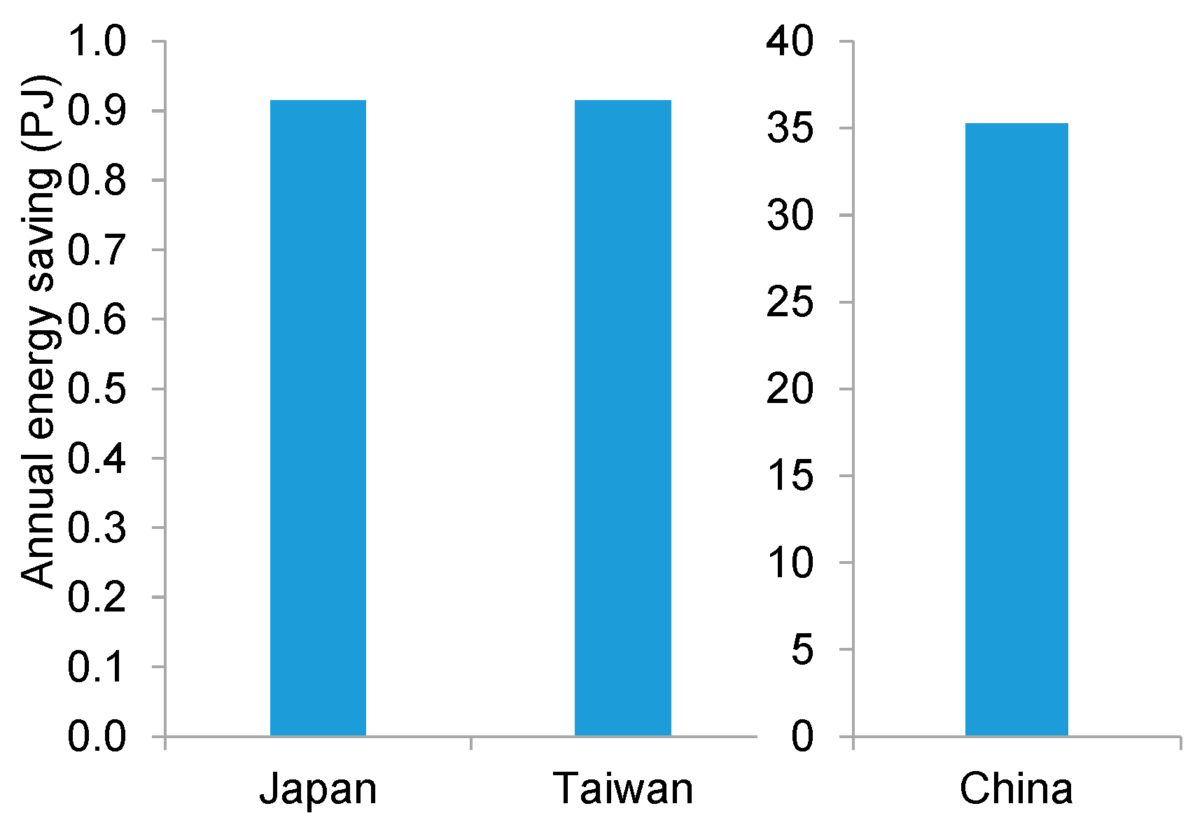 Energies 15 09179 g012