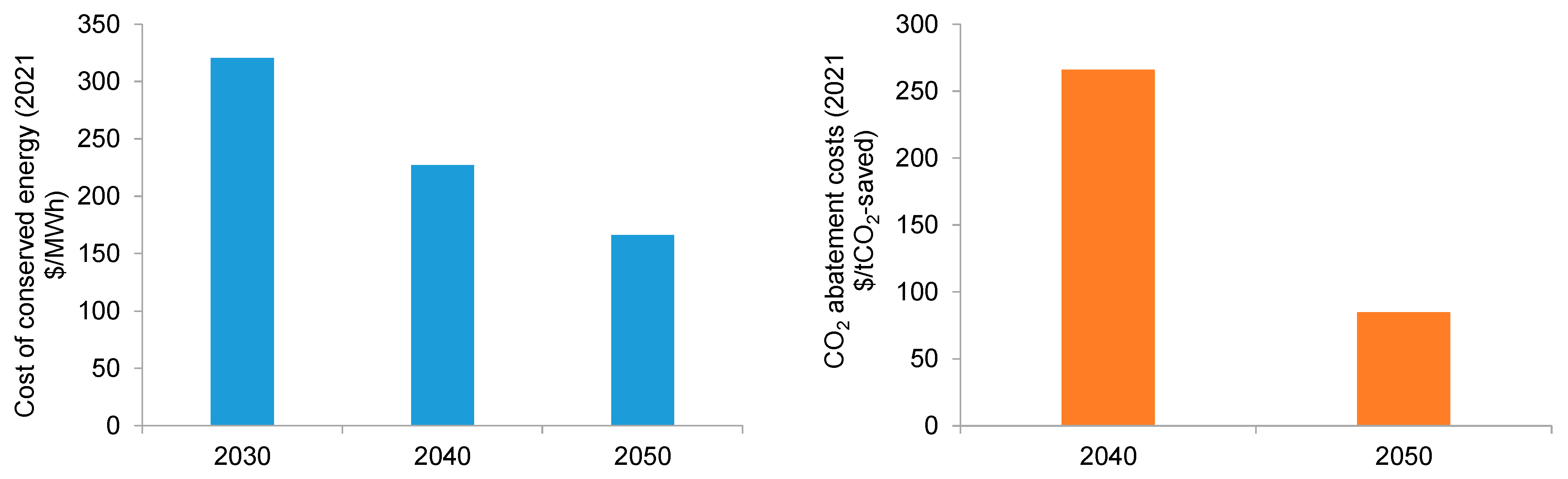 Energies 15 09179 g016