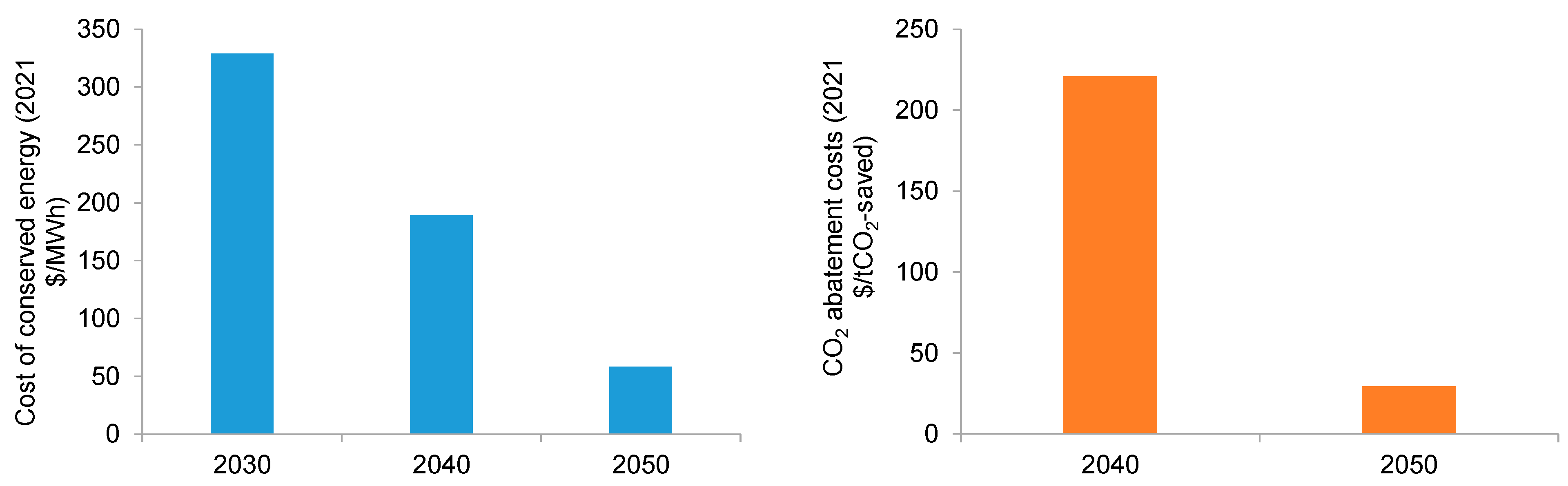 Energies 15 09179 g0a6