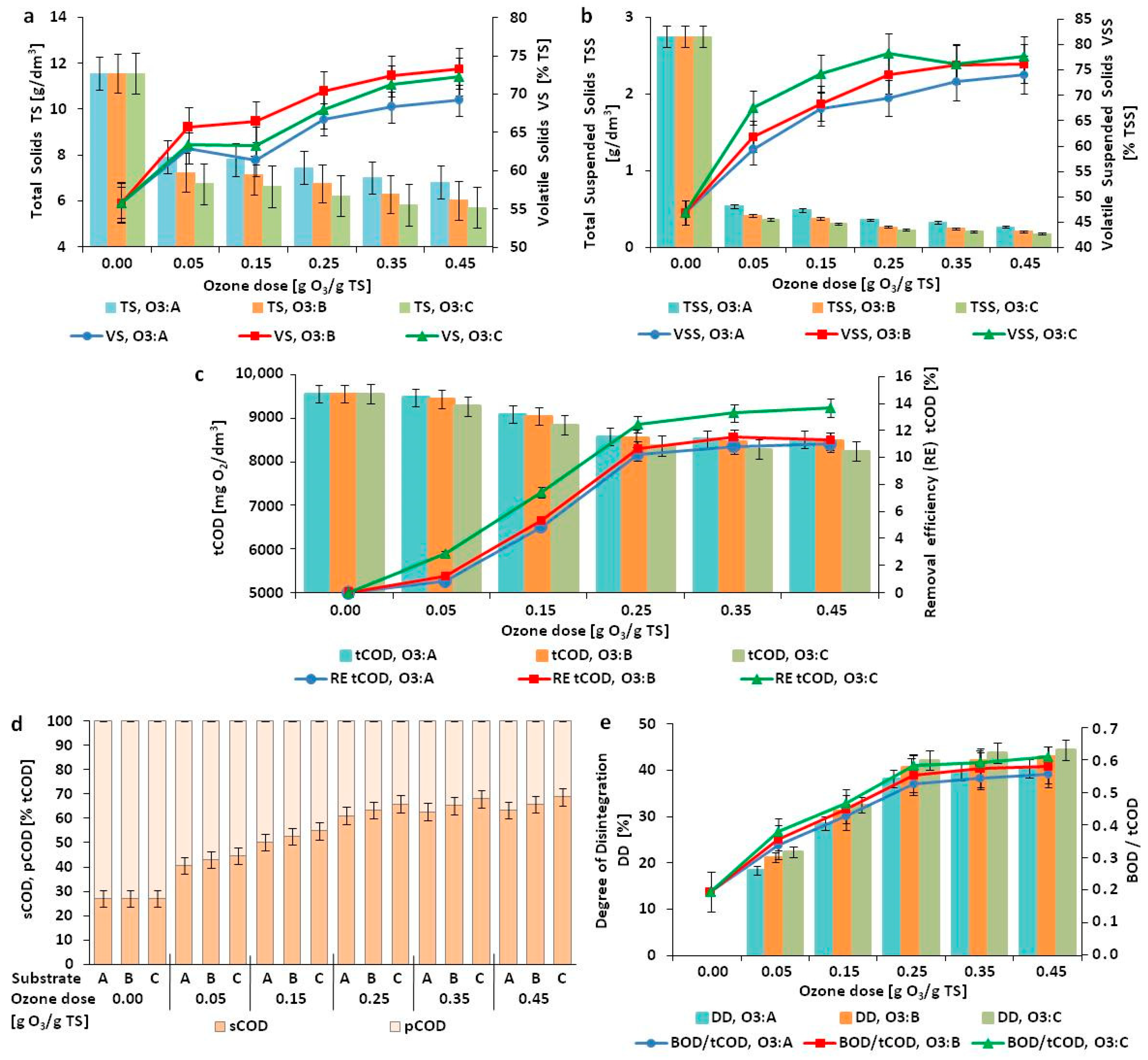 Energies 15 09183 g001 Energies 15 09183 g001