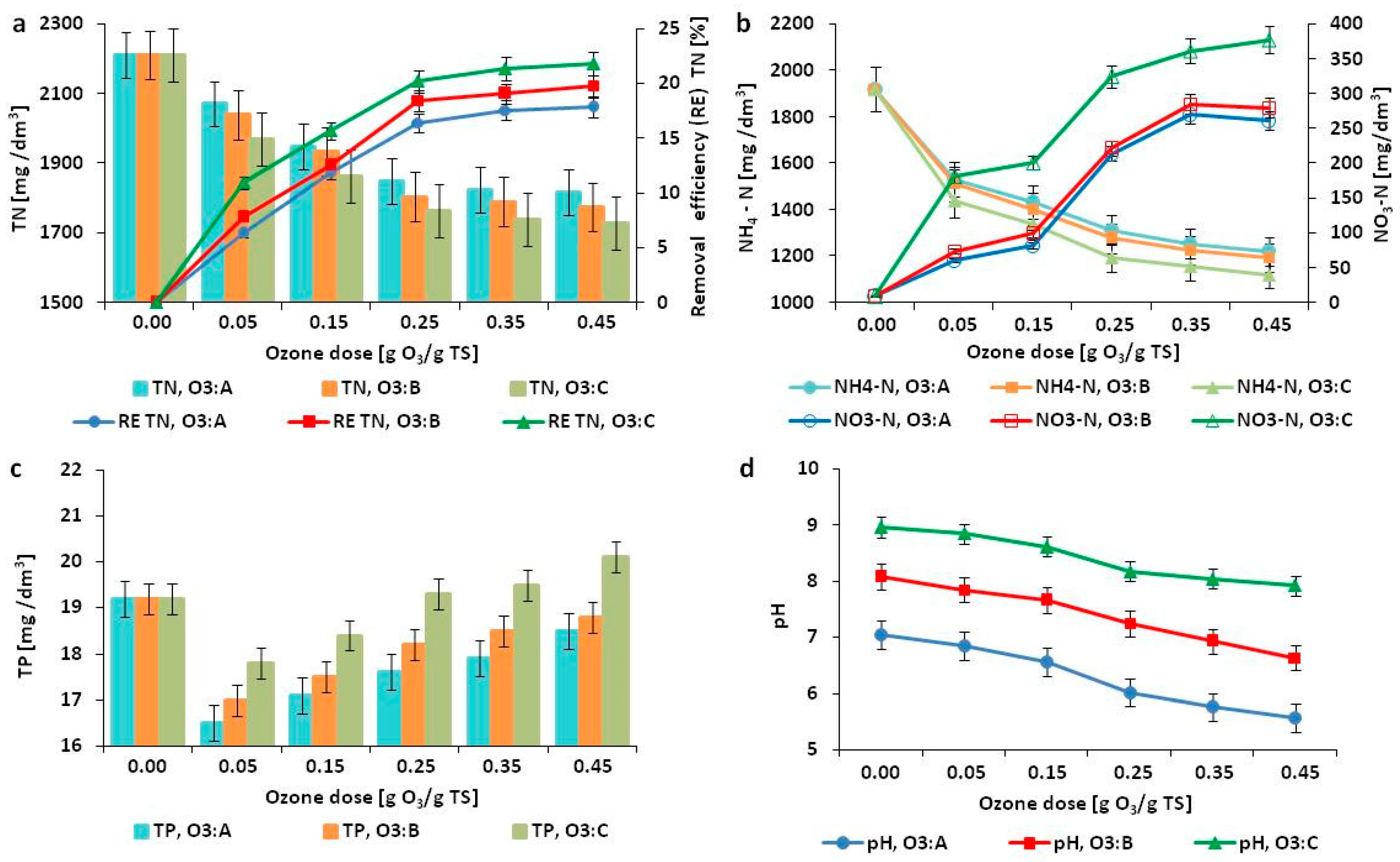 Energies 15 09183 g002 Energies 15 09183 g002