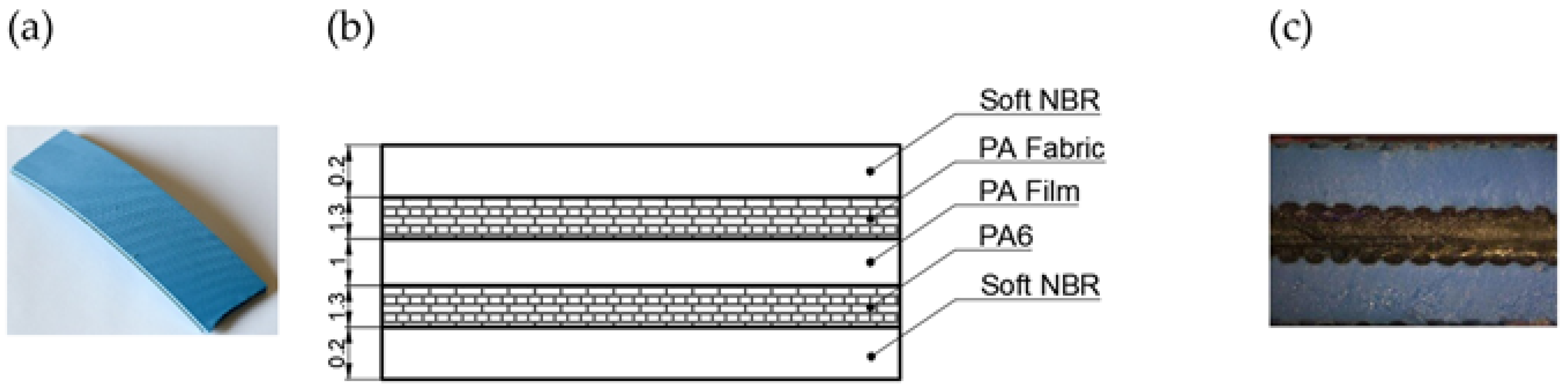 Energies 15 09184 g003 Energies 15 09184 g003